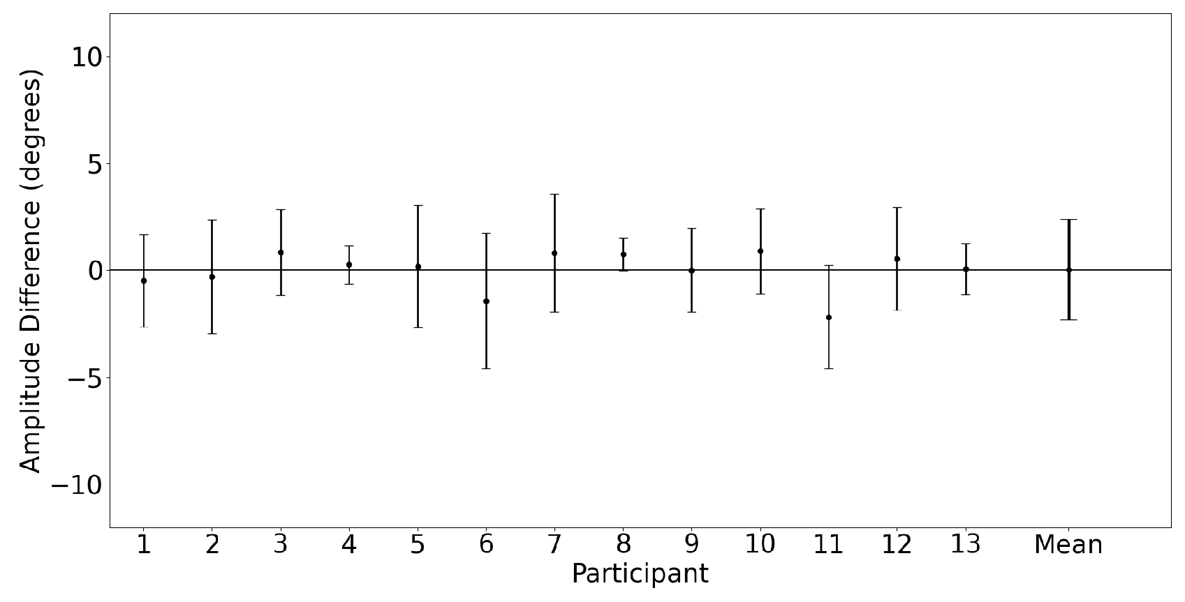 Sensors 23 07753 g010