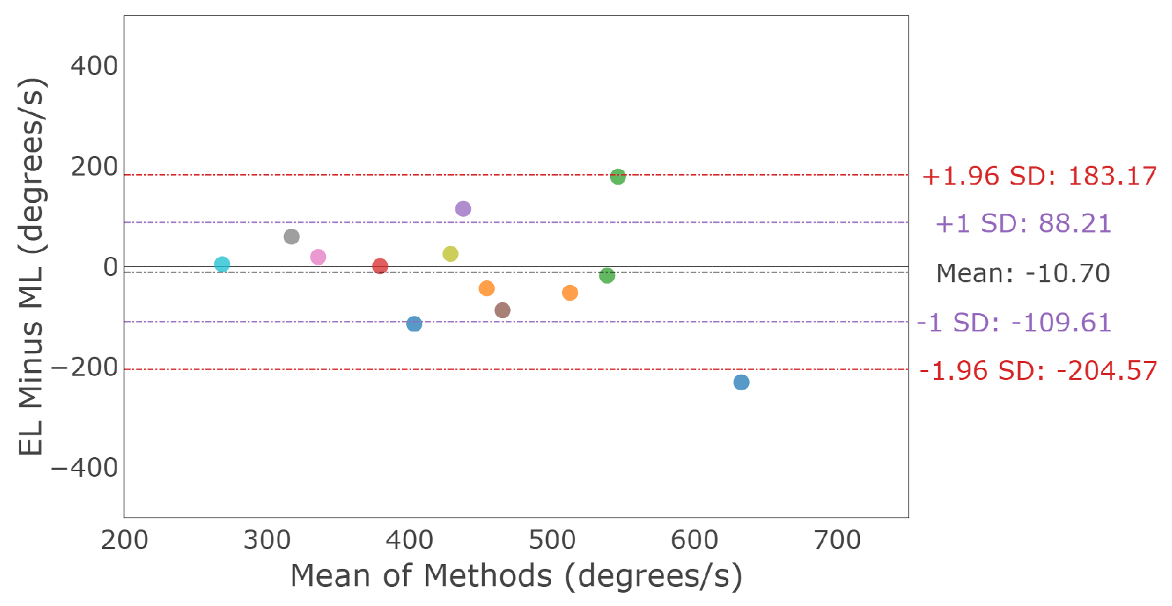 Sensors 23 07753 g012