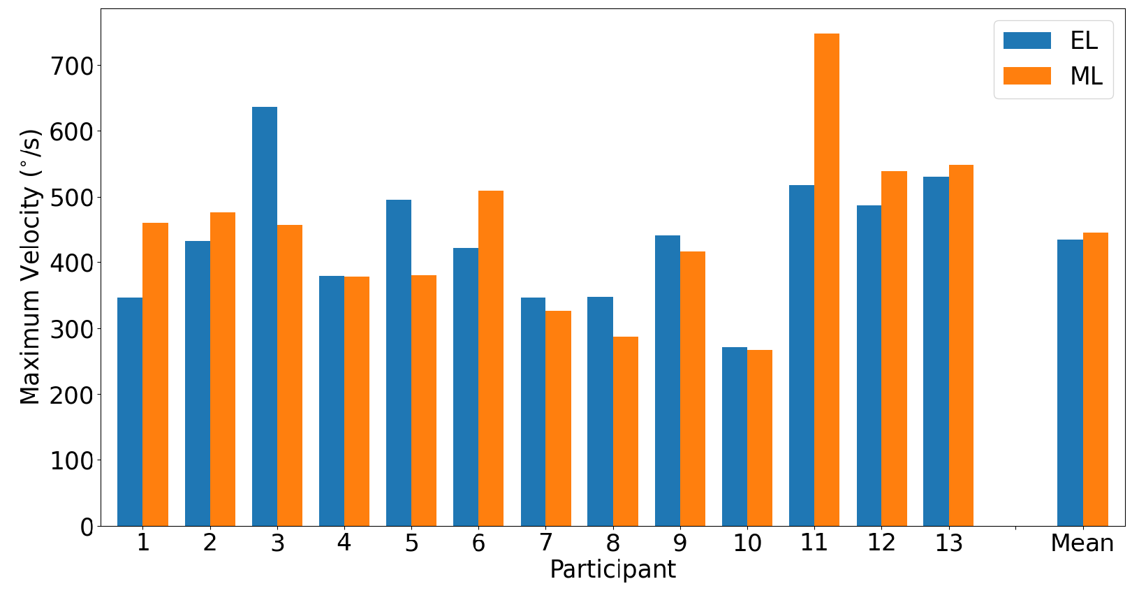 Sensors 23 07753 g013