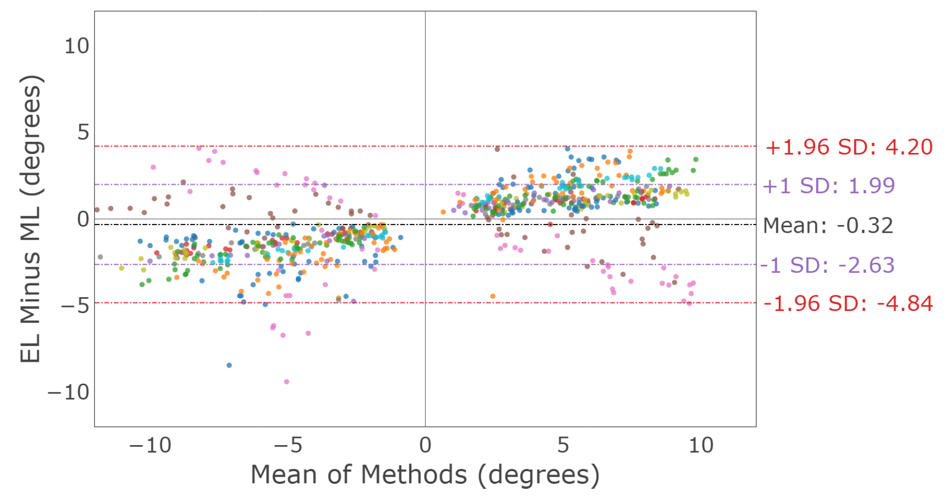 Sensors 23 07753 g014