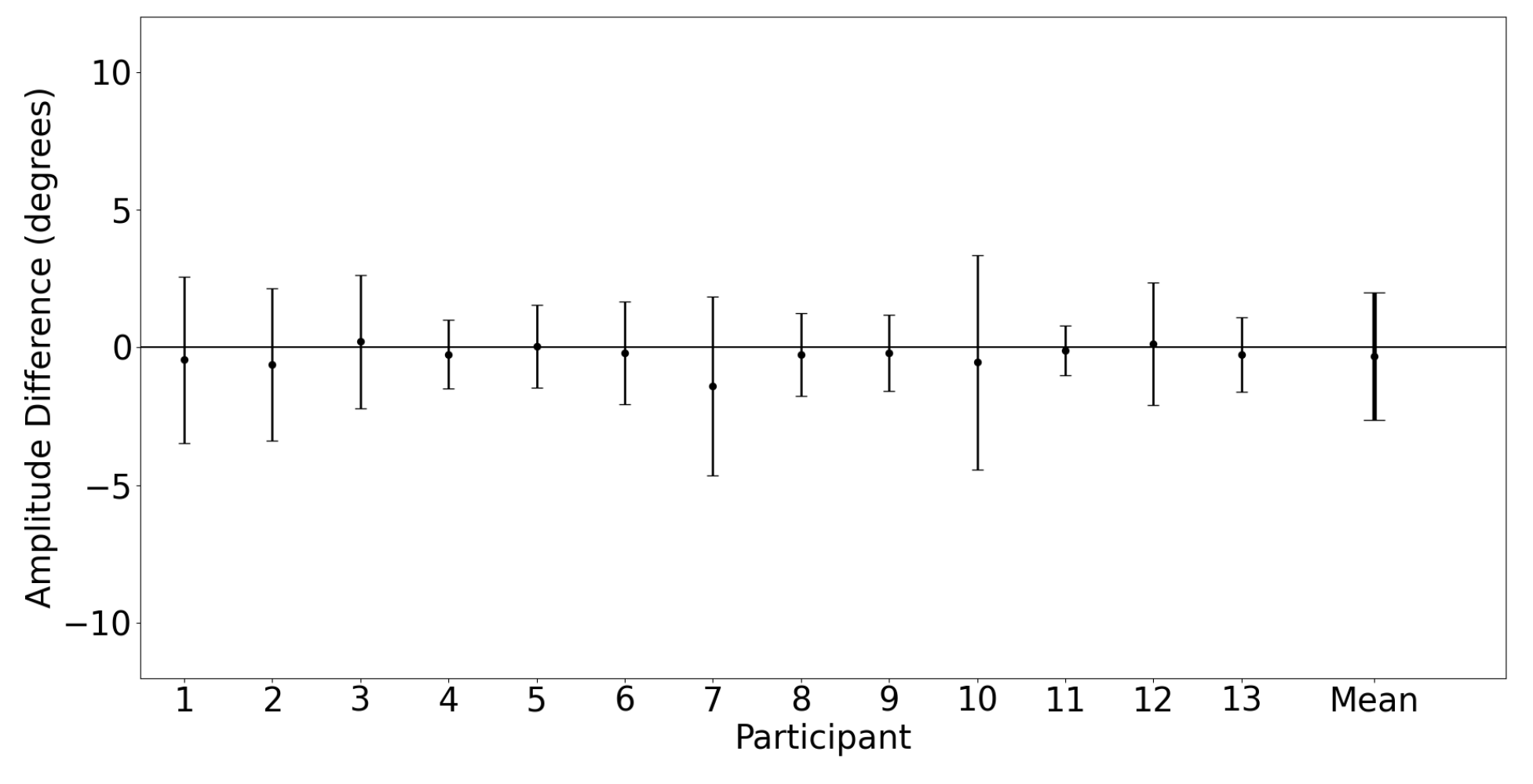Sensors 23 07753 g015