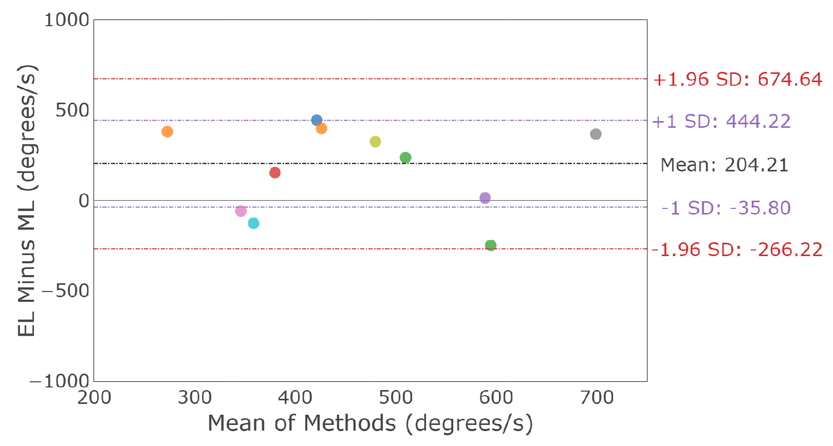 Sensors 23 07753 g017