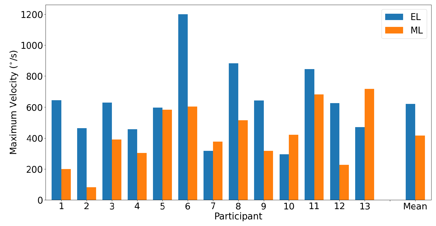 Sensors | Free Full-Text | Investigation of Camera-Free Eye-Tracking ...