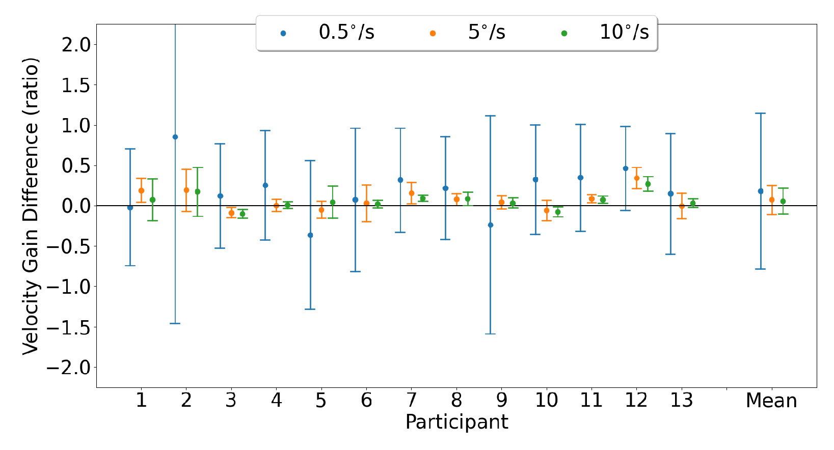 Sensors 23 07753 g021