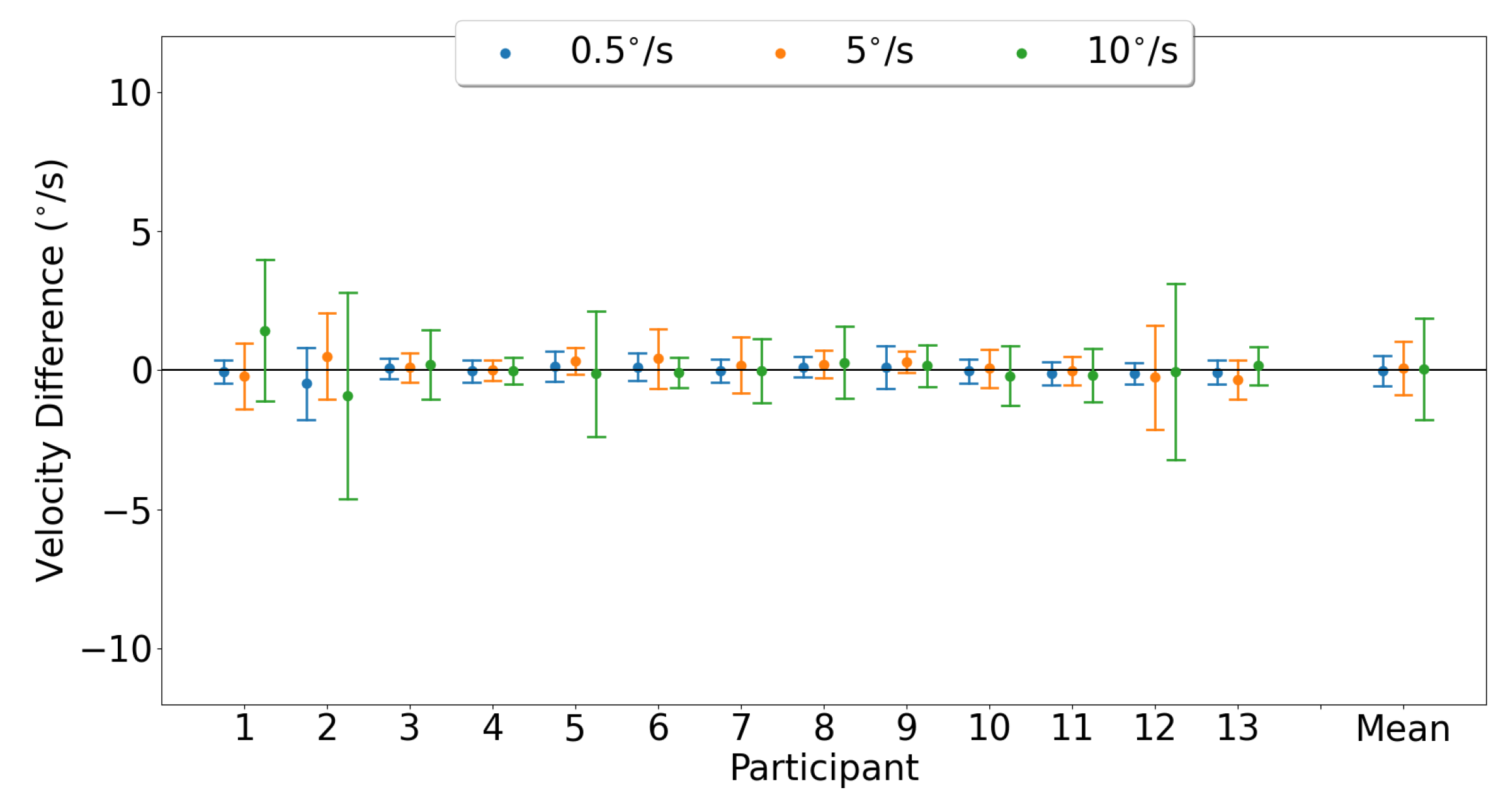 Sensors 23 07753 g022
