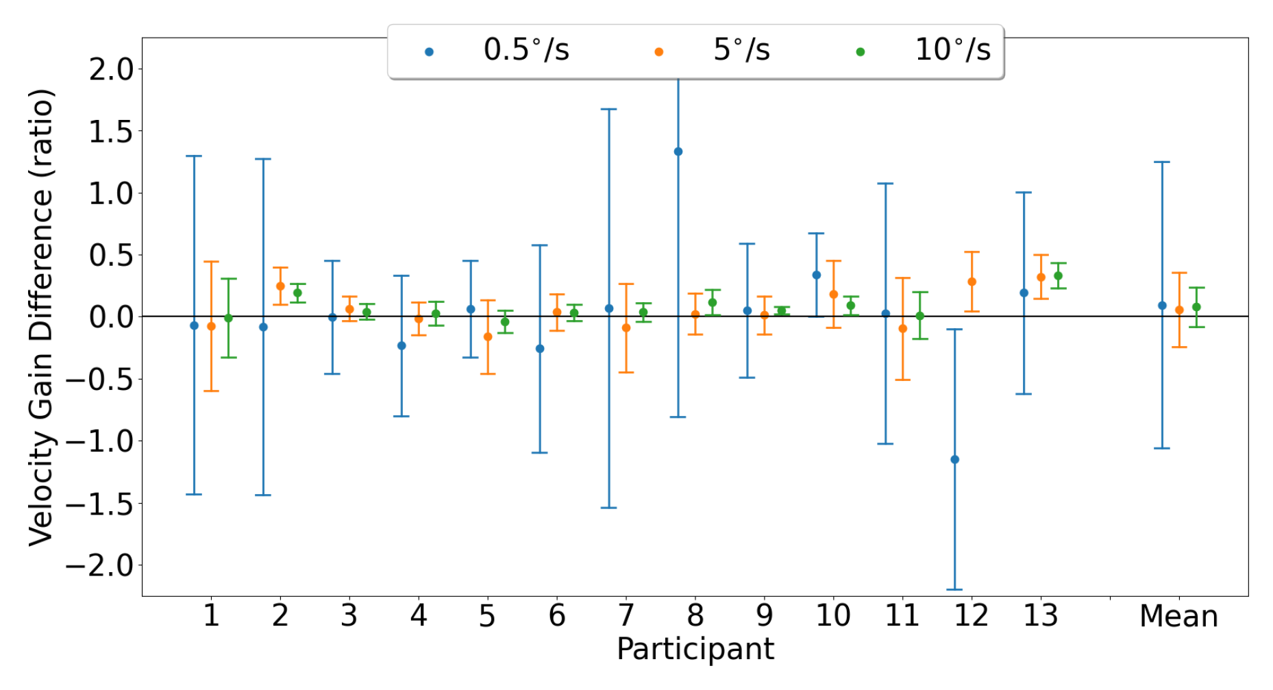 Sensors 23 07753 g024