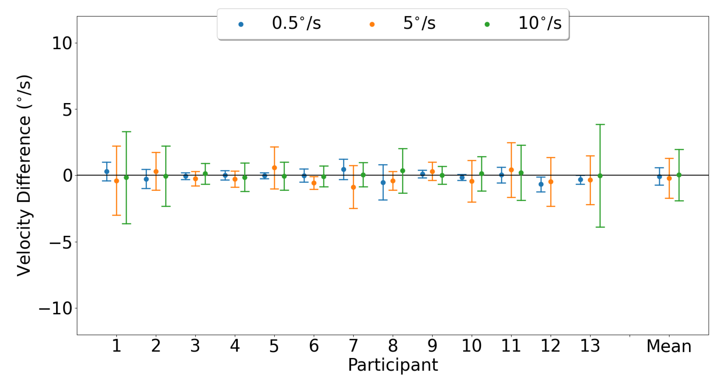 Sensors 23 07753 g025