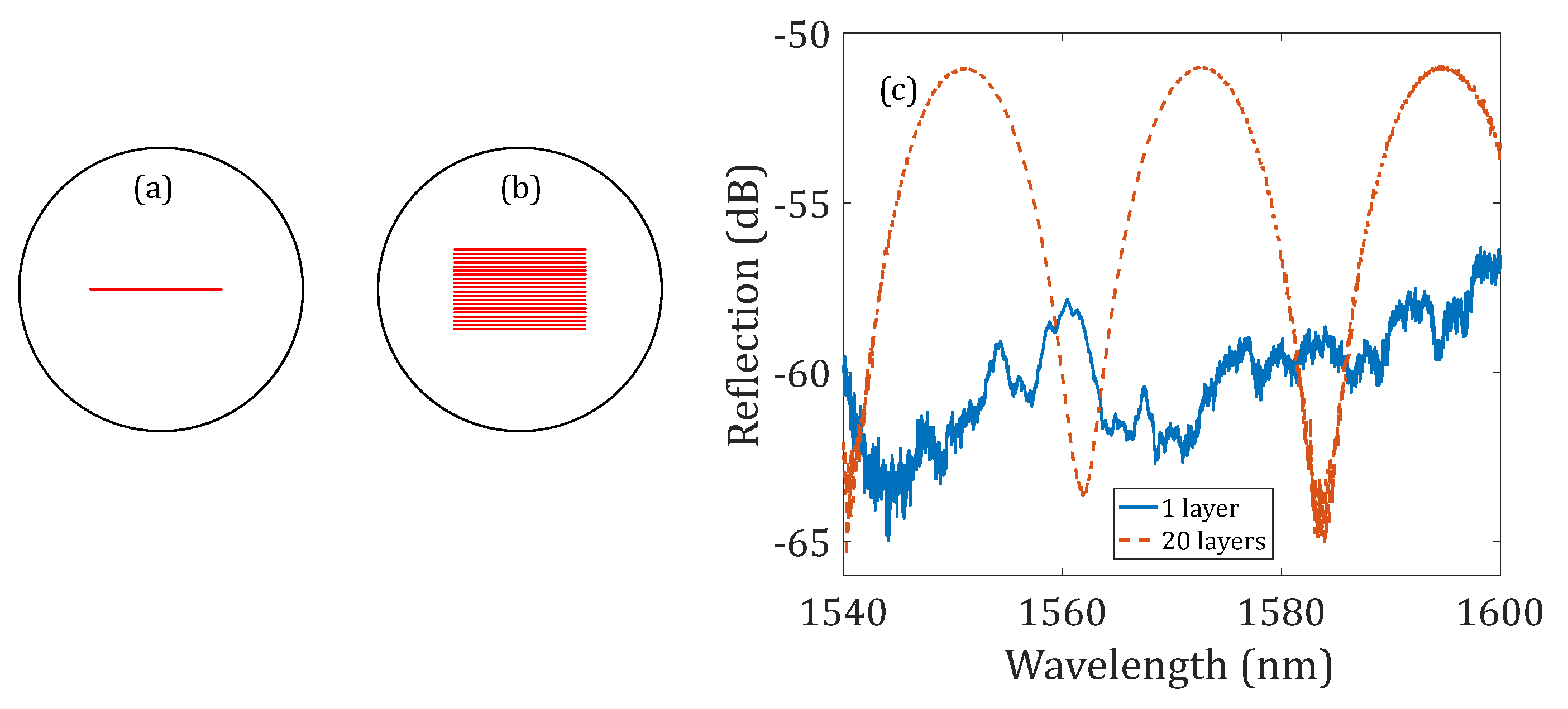 Sensors 23 07754 g003