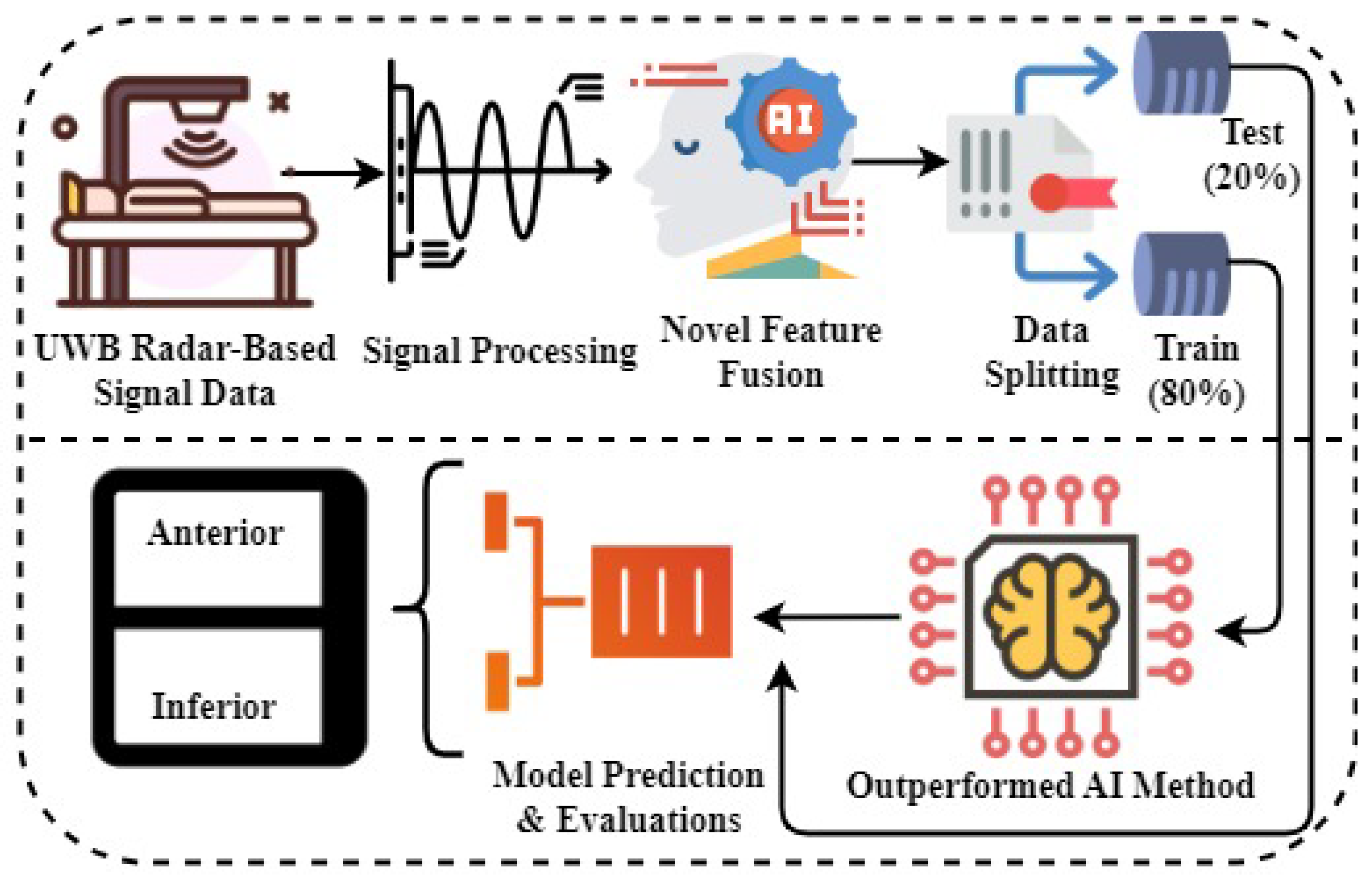 Sensors 23 07756 g002