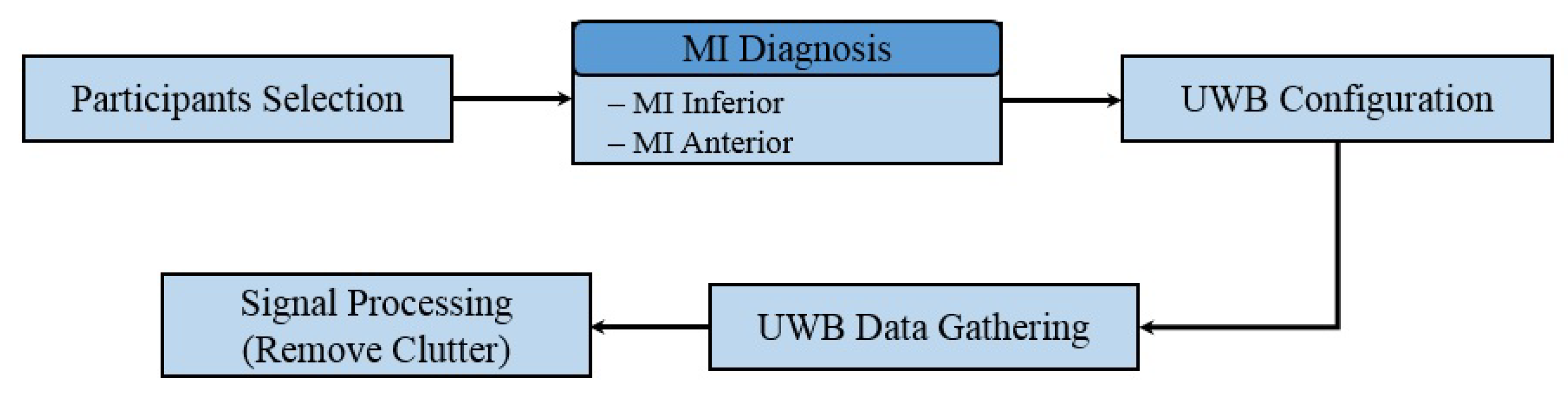 Sensors 23 07756 g003