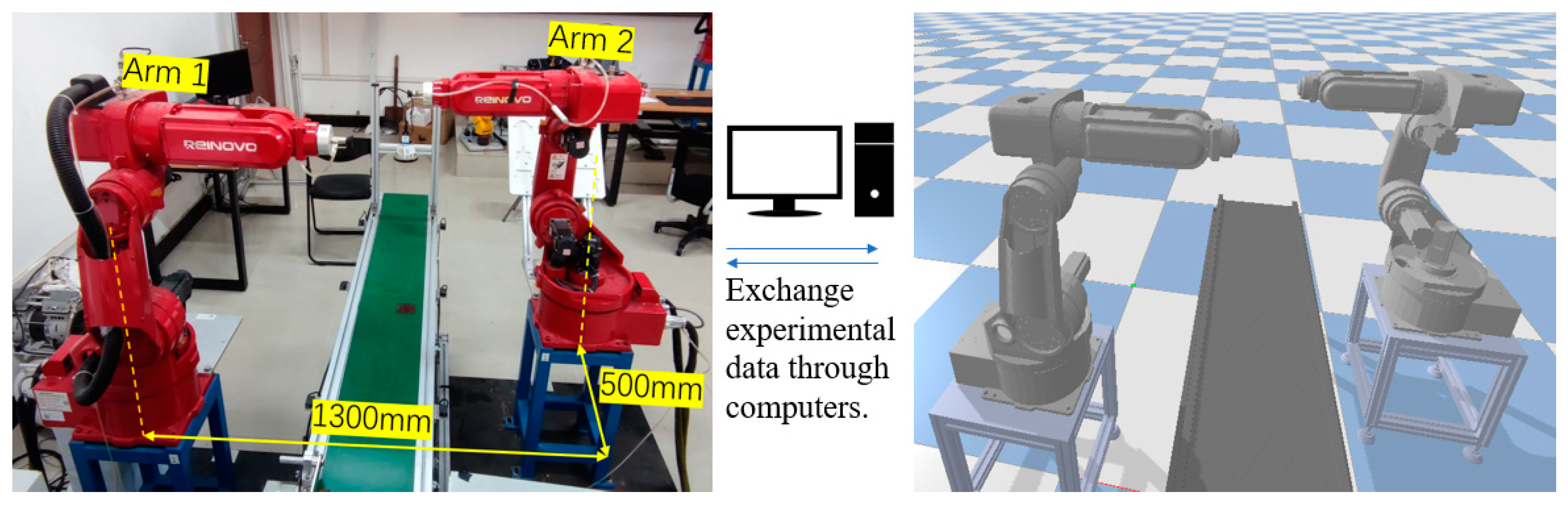 Cooperative Dynamic Motion Planning for Dual Manipulator Arms Based on ...