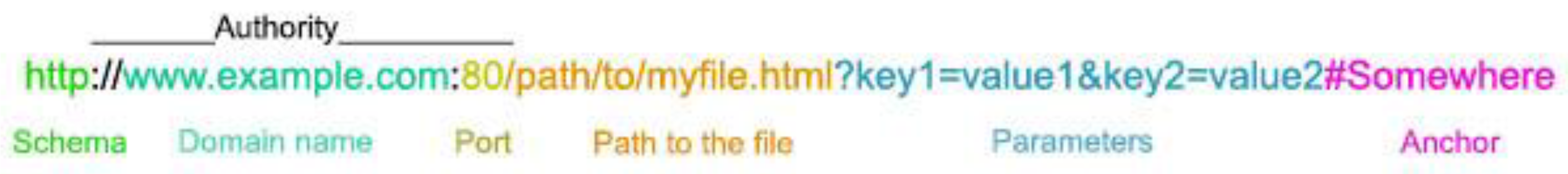 Sensors 23 07760 g002