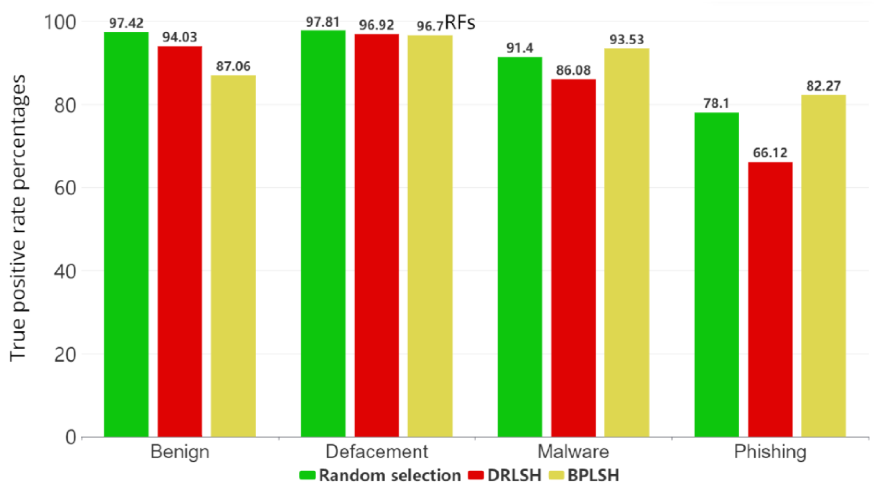 Sensors 23 07760 g005