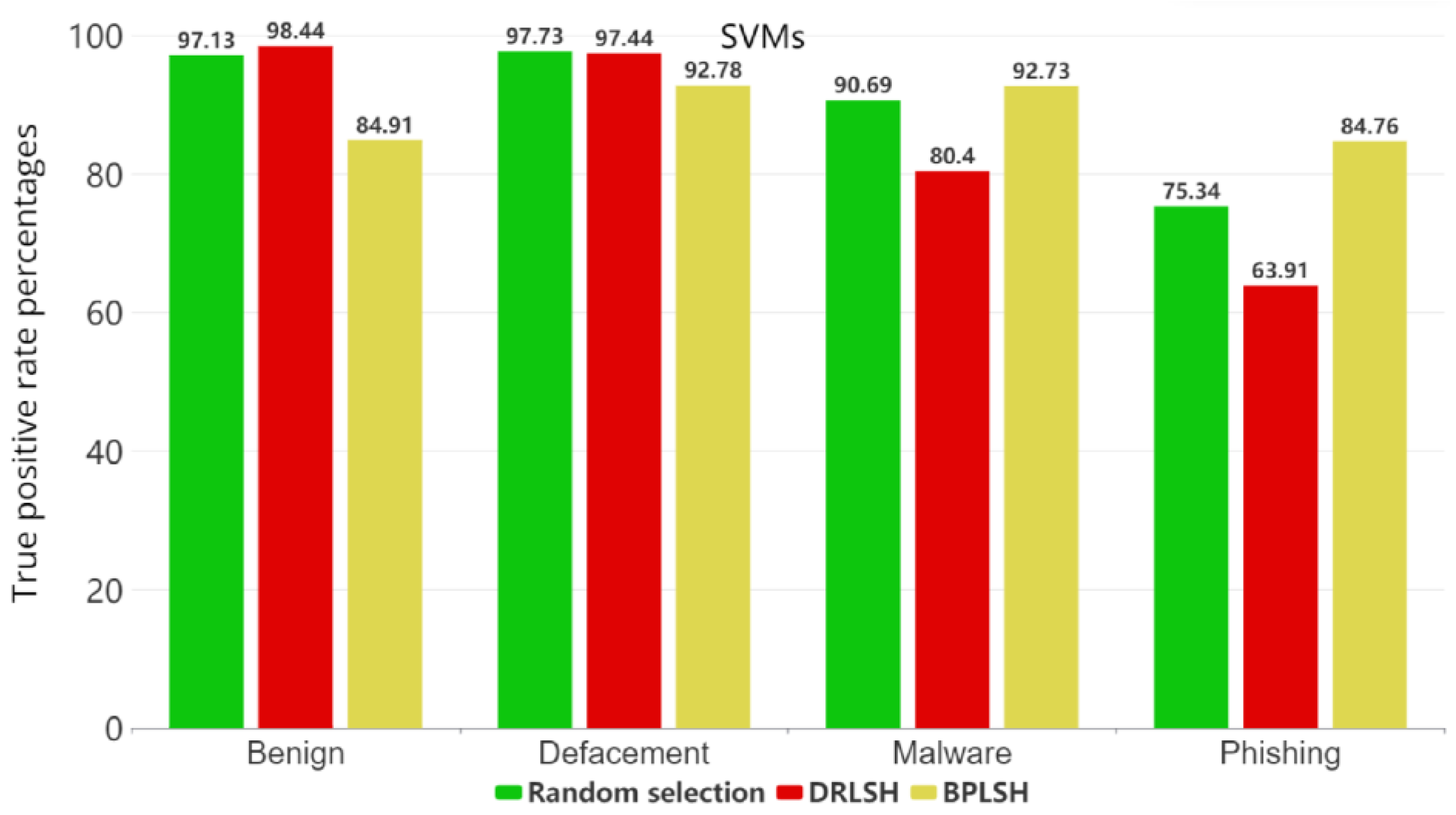 Sensors 23 07760 g006