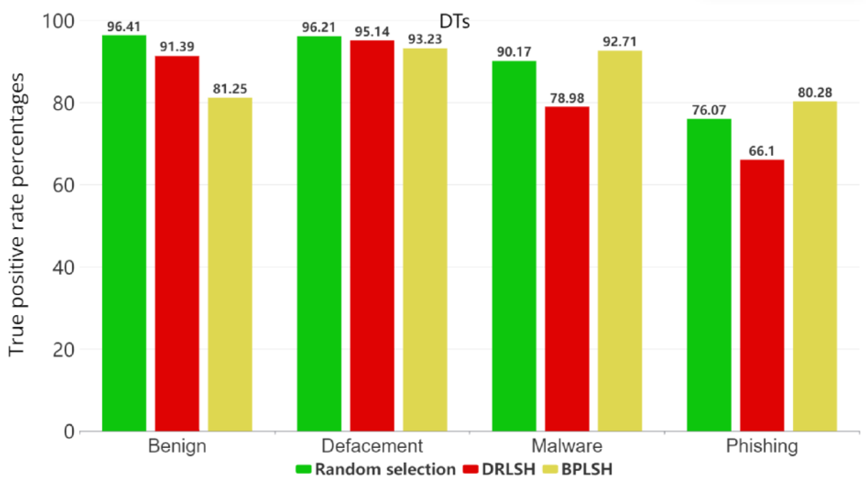 Sensors 23 07760 g007