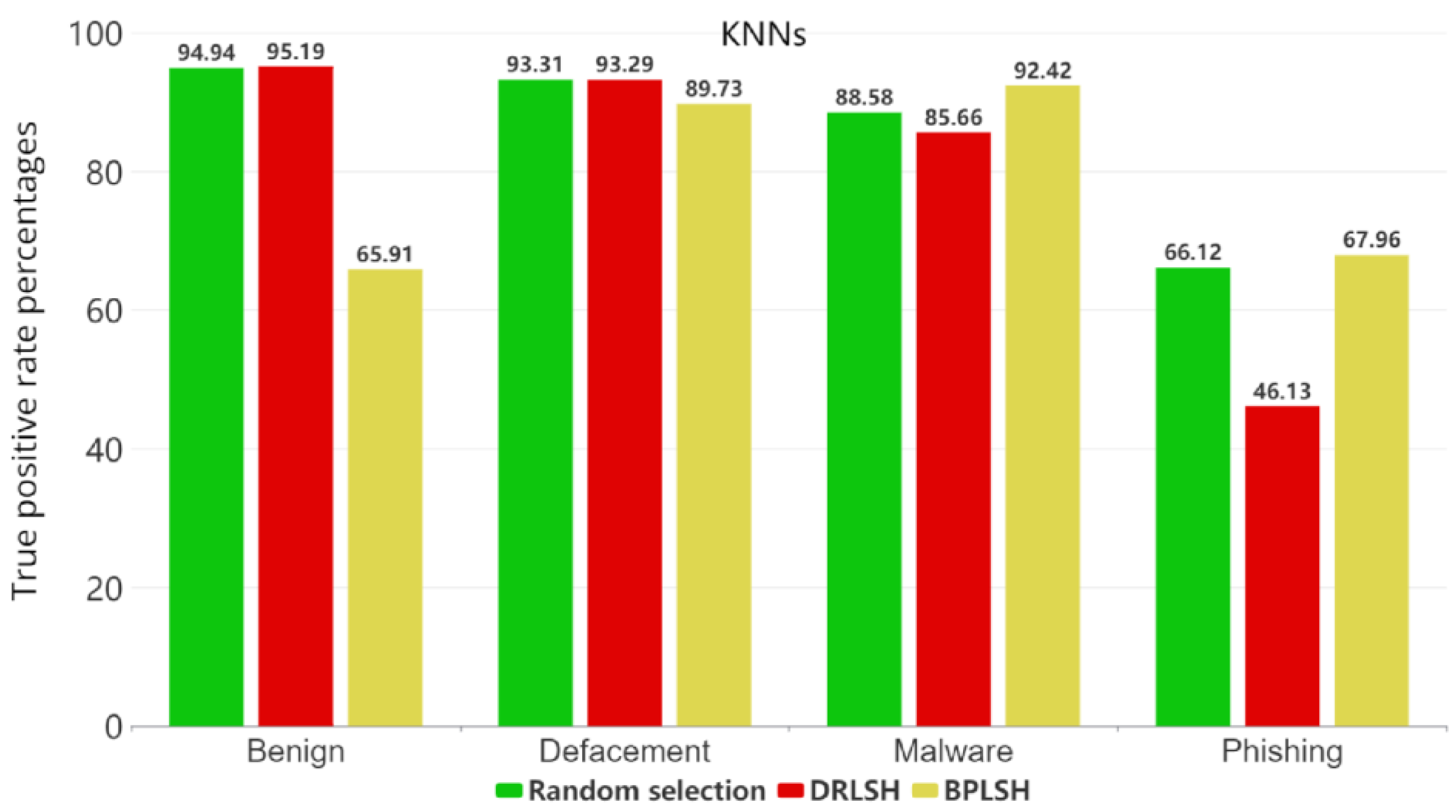 Sensors 23 07760 g008