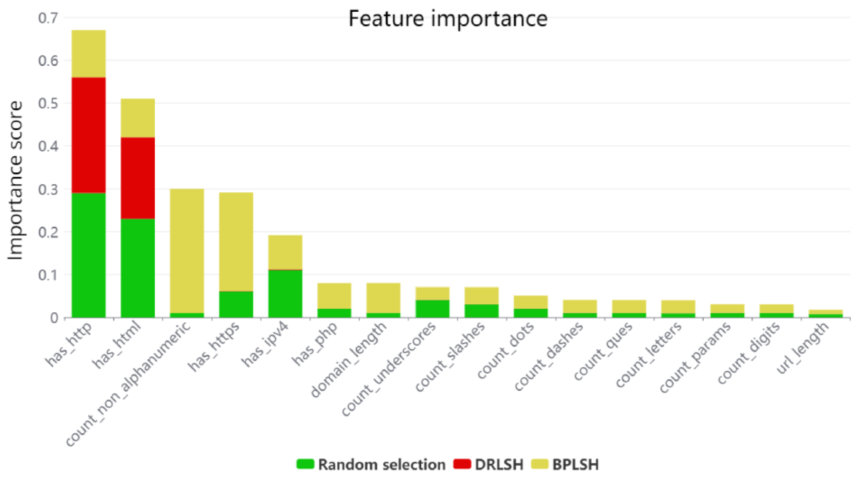 Sensors 23 07760 g009