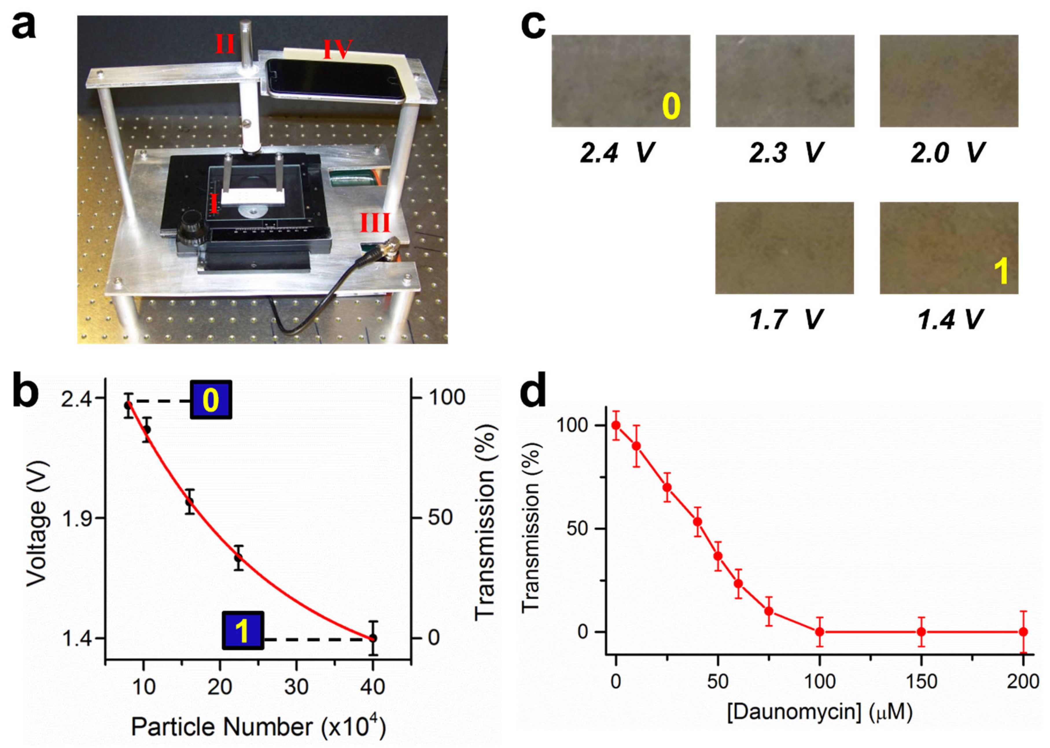 Sensors 23 07762 g005