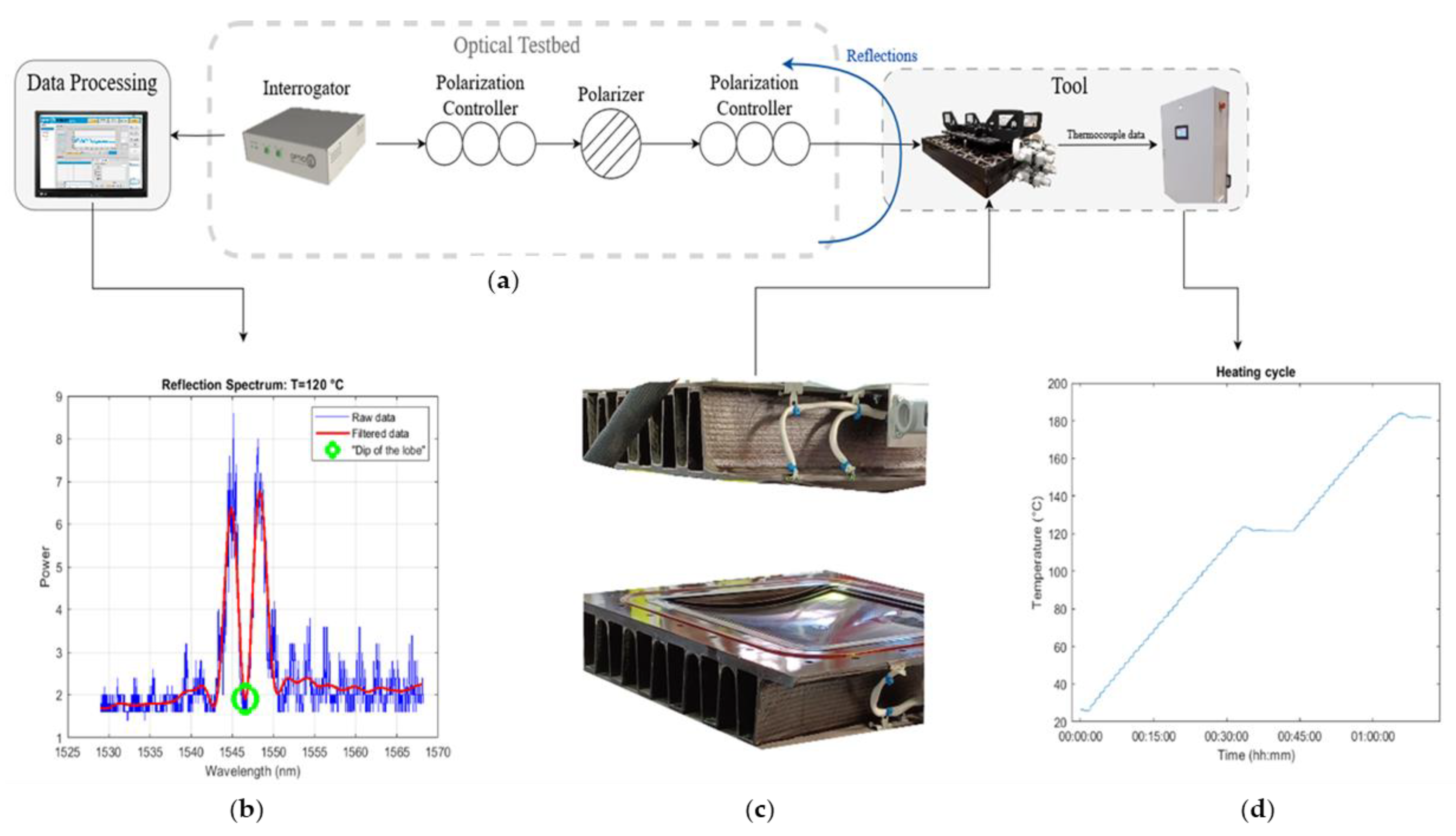 Sensors 23 07765 g005