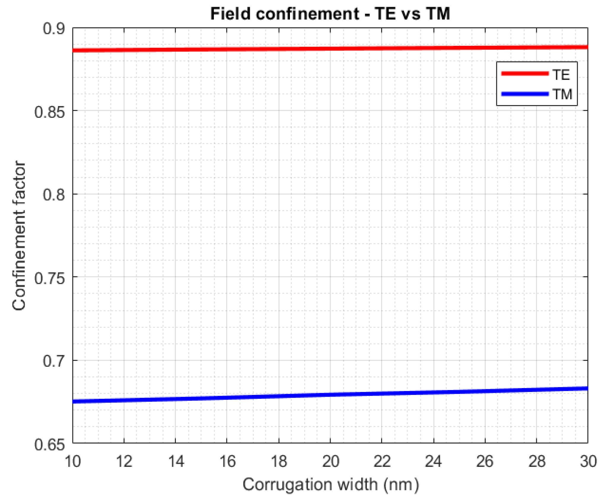 Sensors 23 07765 g007