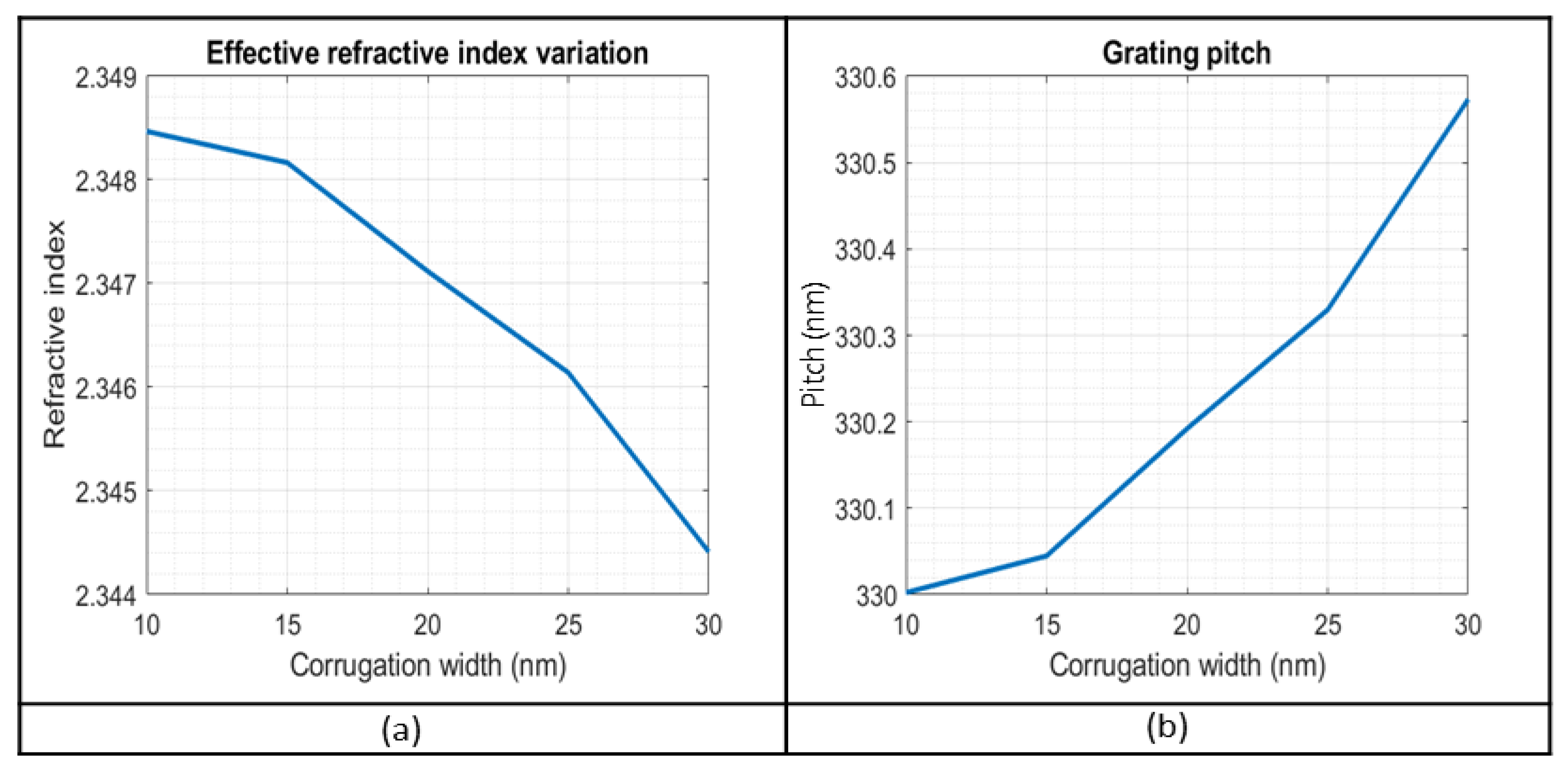 Sensors 23 07765 g008