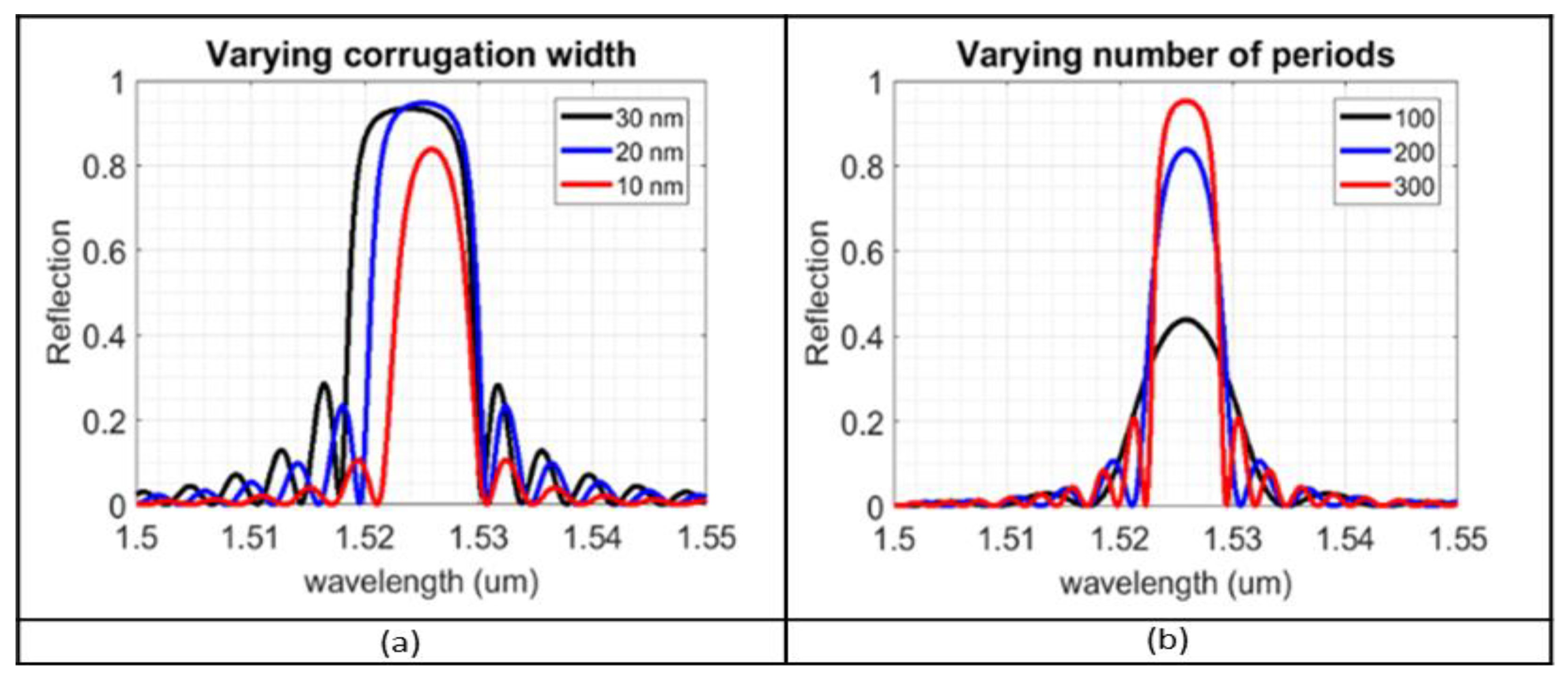 Sensors 23 07765 g009
