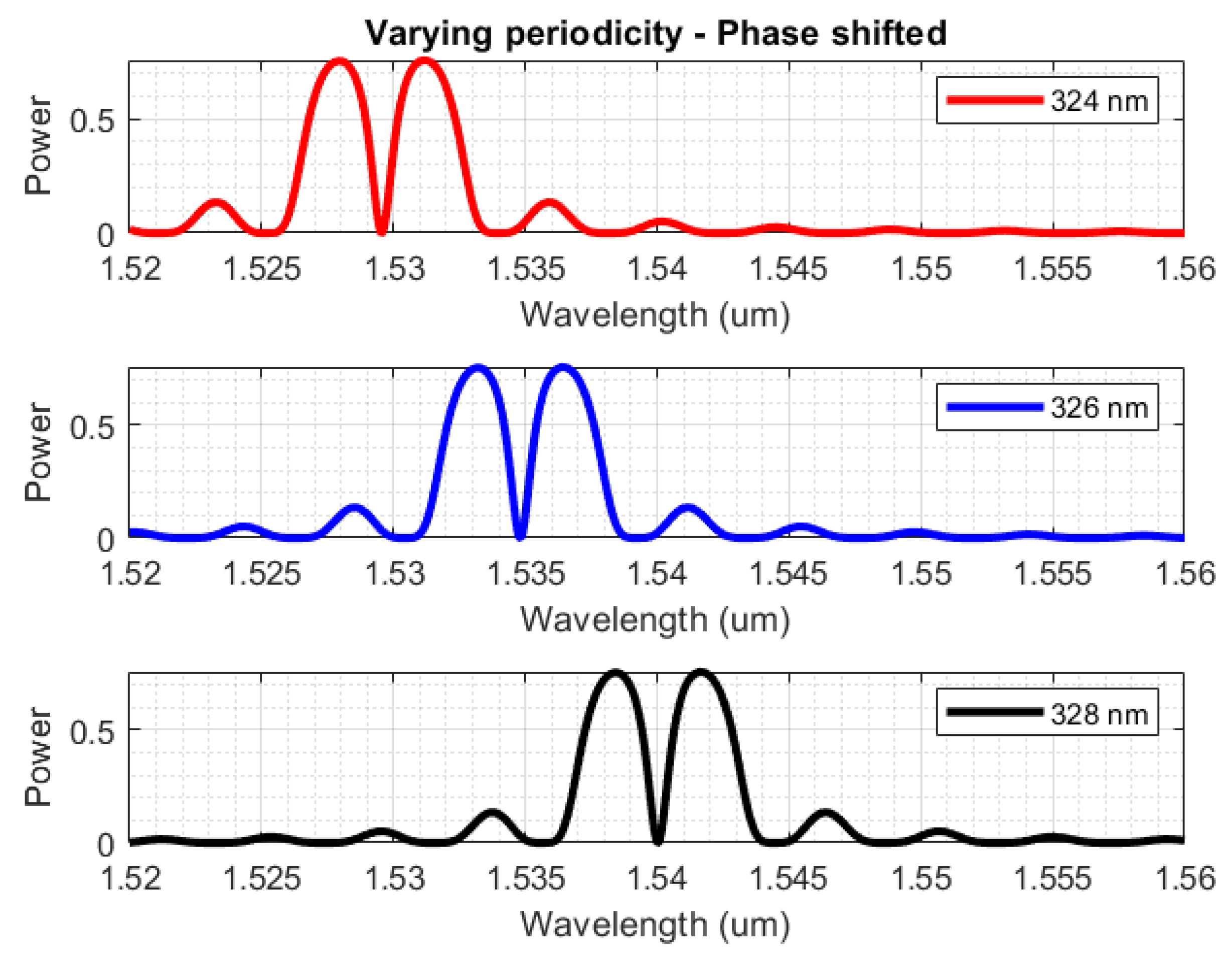 Sensors 23 07765 g010