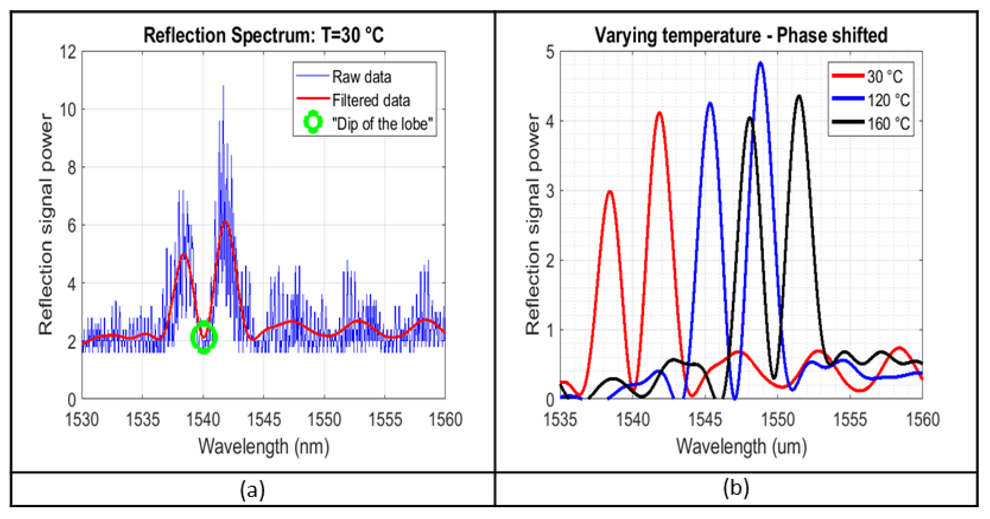 Sensors 23 07765 g014