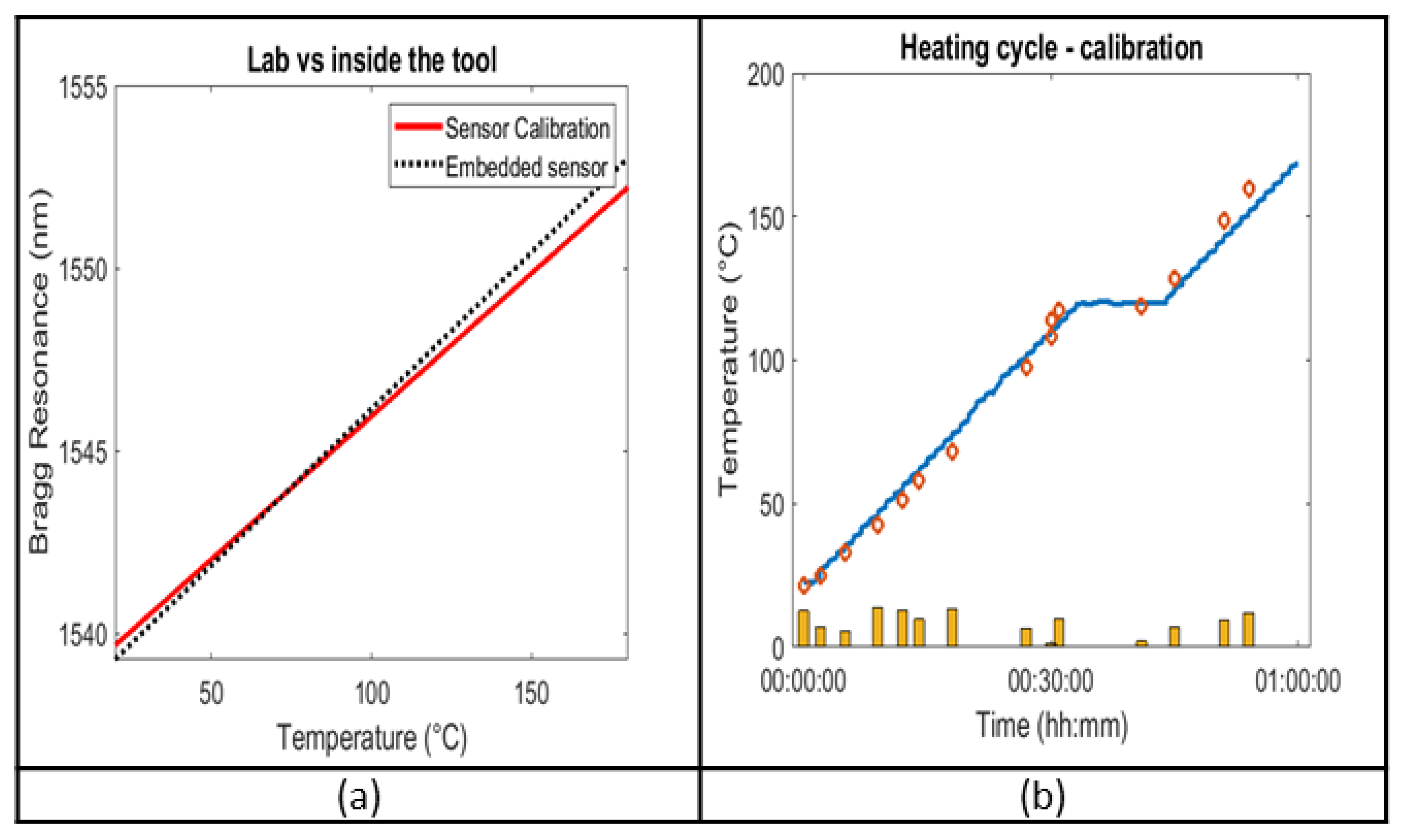 Sensors 23 07765 g015