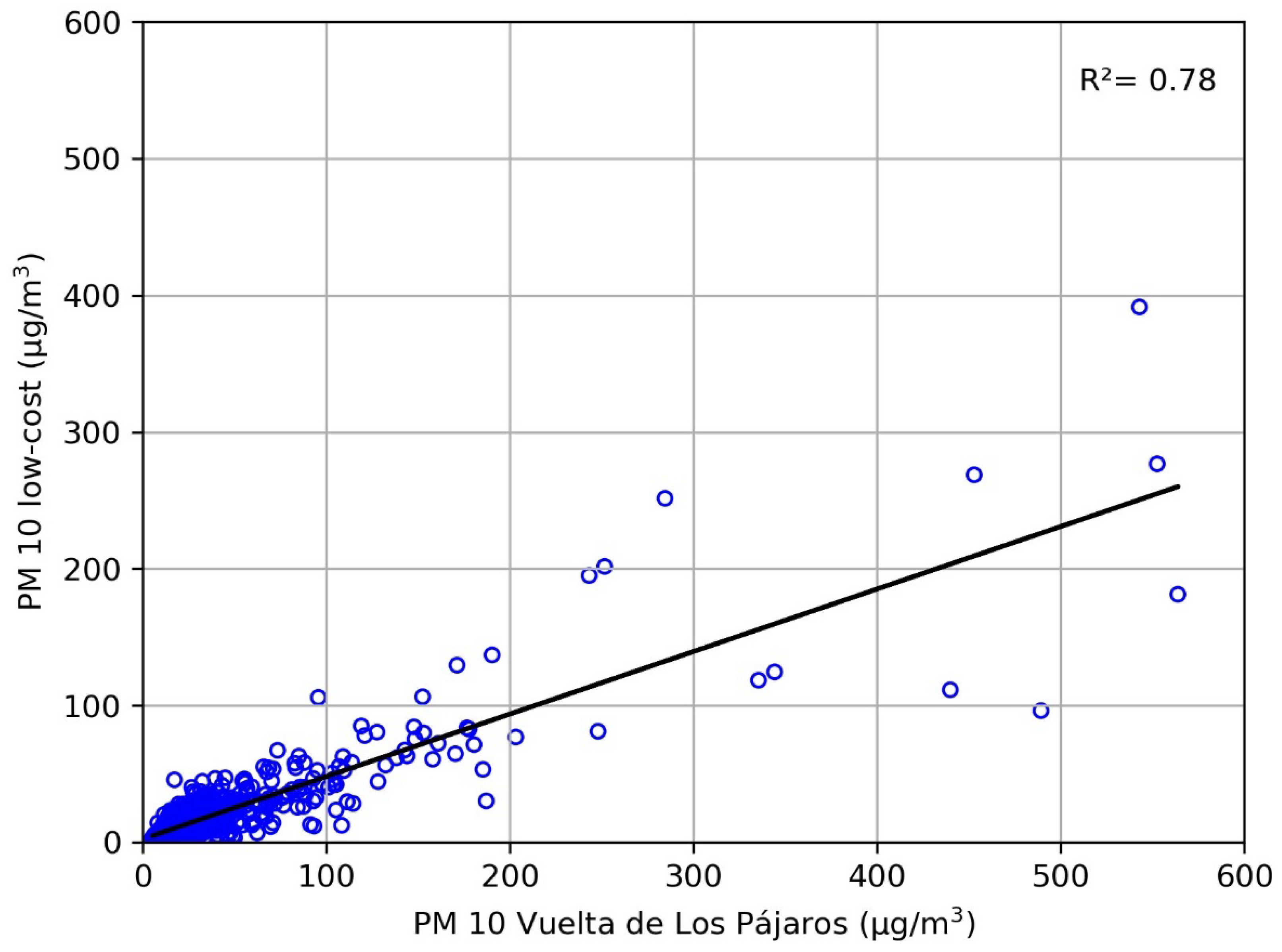 Sensors 23 07768 g005