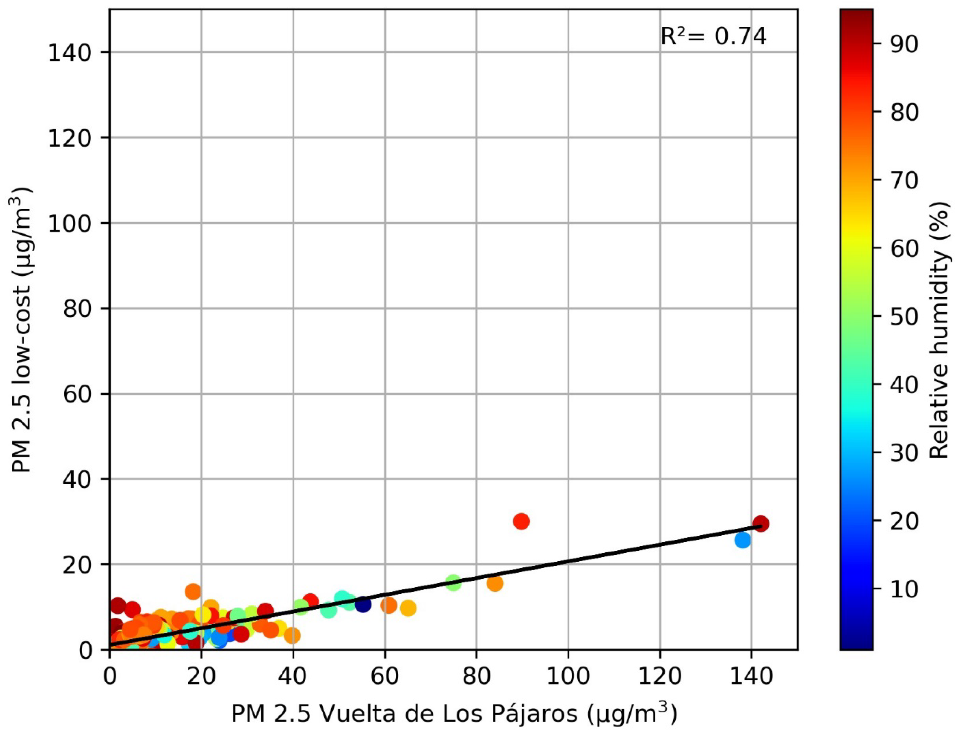 Sensors 23 07768 g009