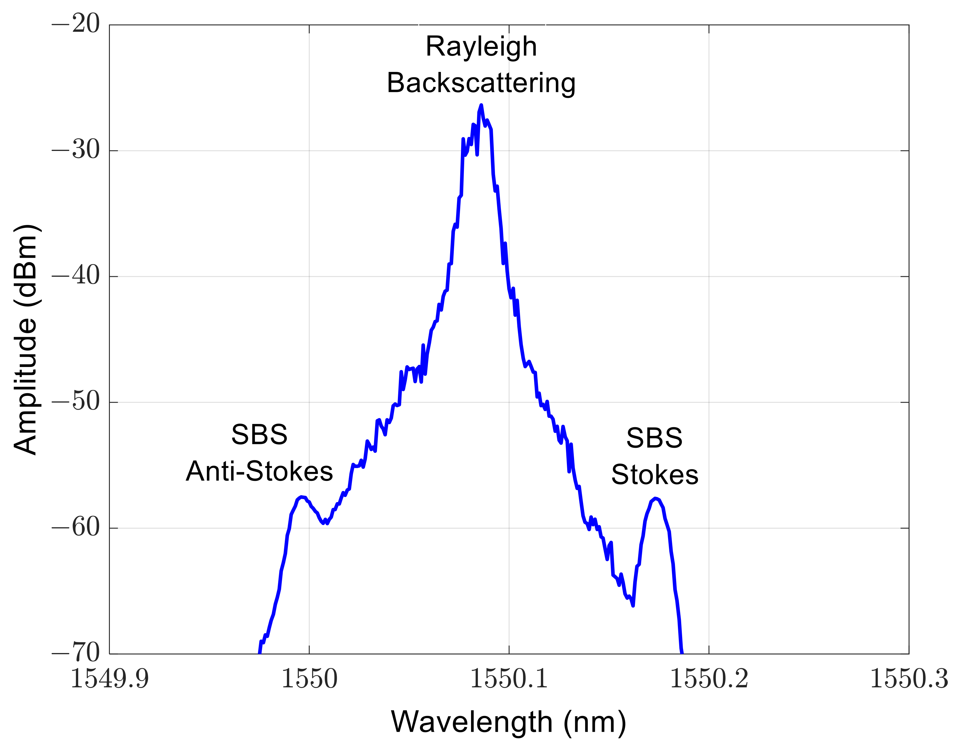 Sensors 23 07769 g002