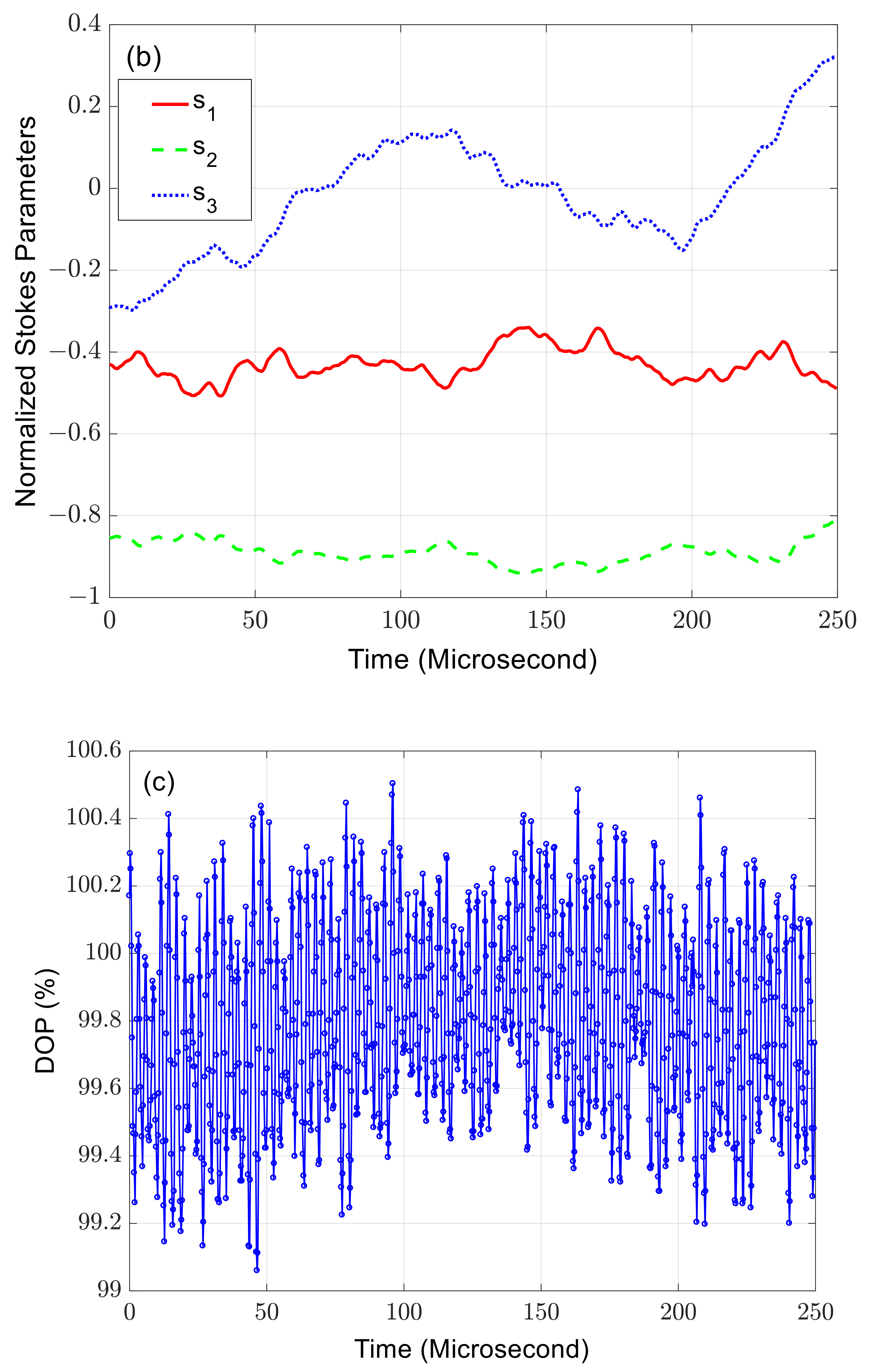Sensors 23 07769 g003b