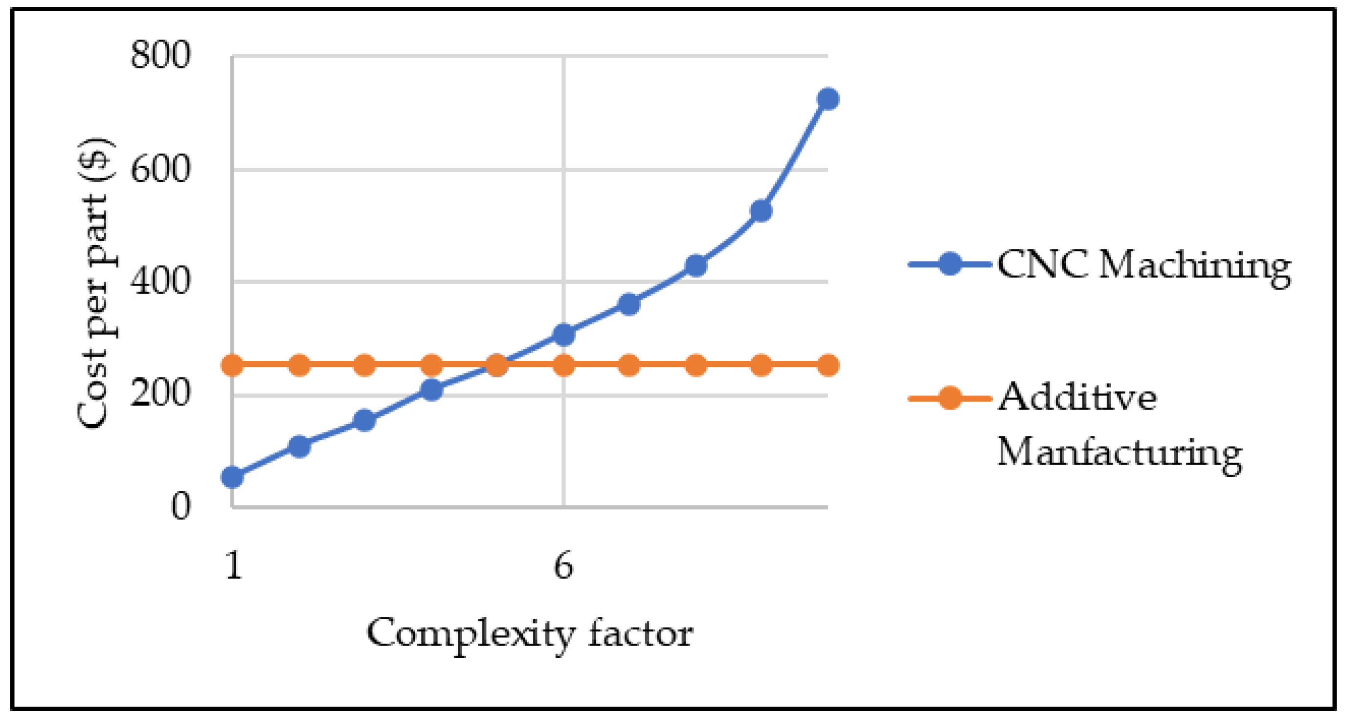 Sensors 23 07770 g003