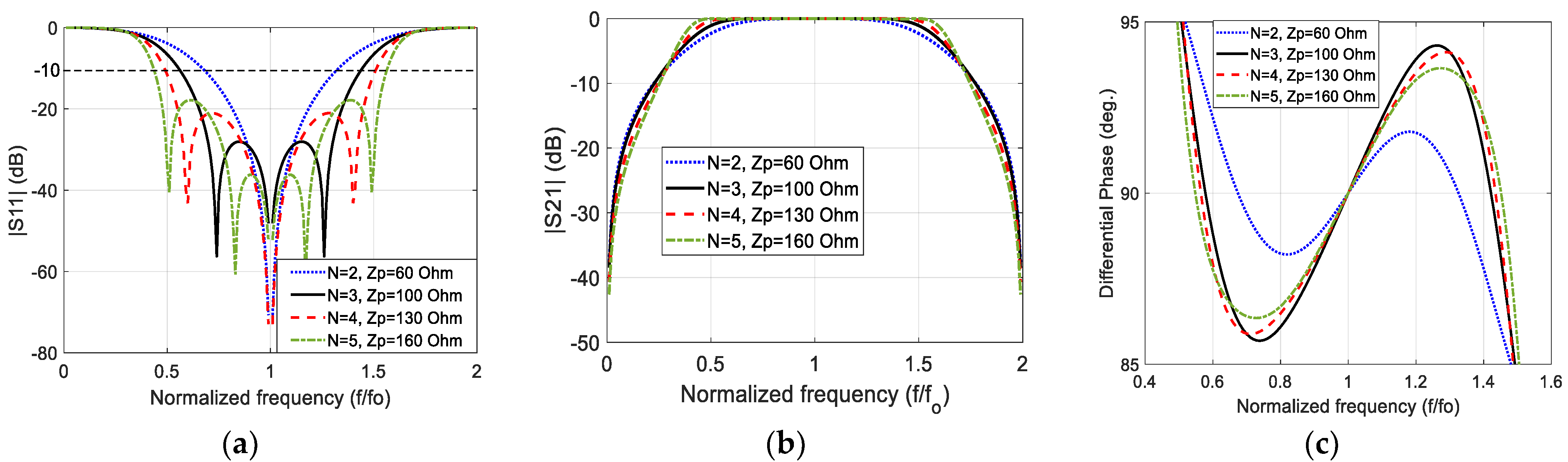 Sensors 23 07773 g005