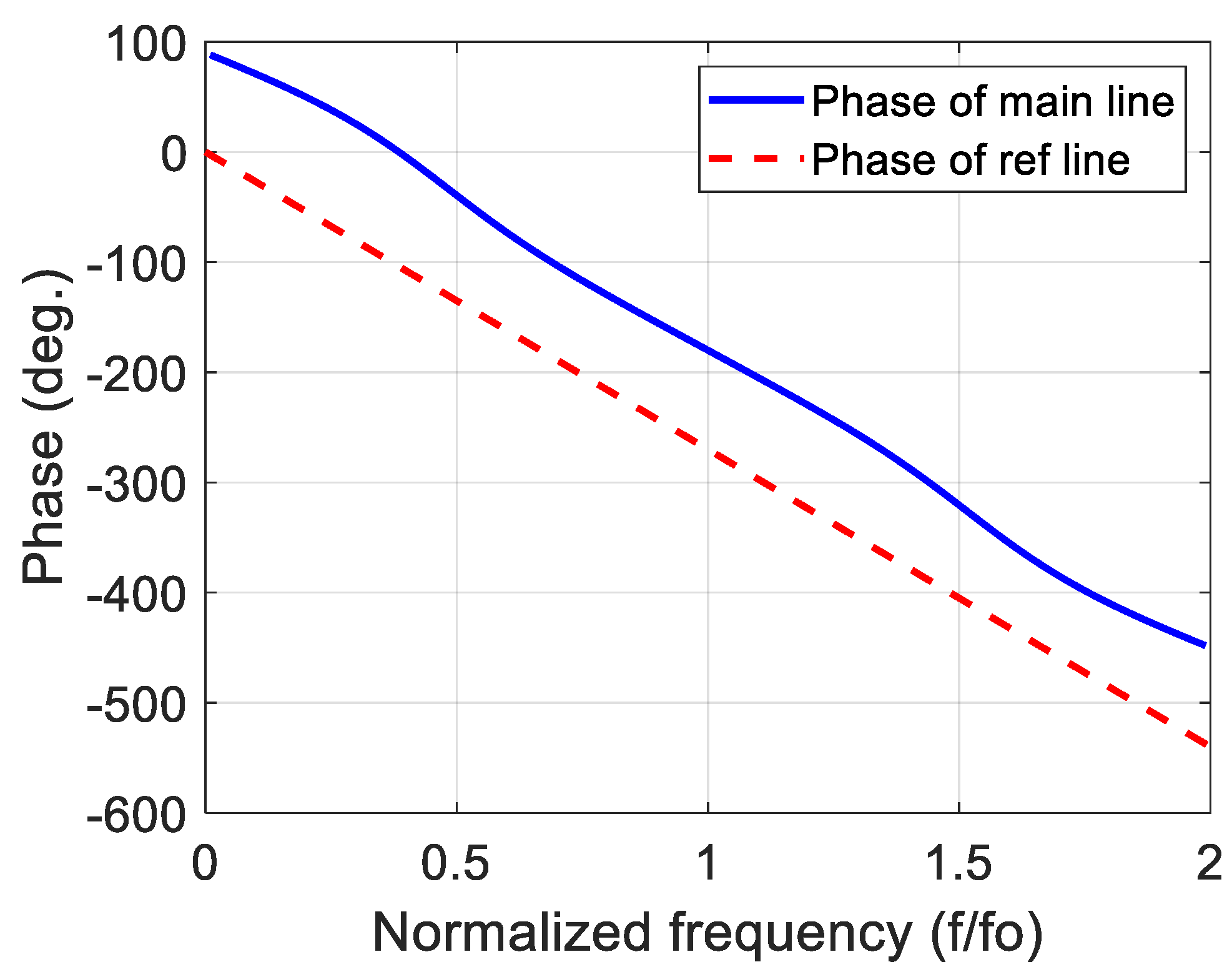 Sensors 23 07773 g006