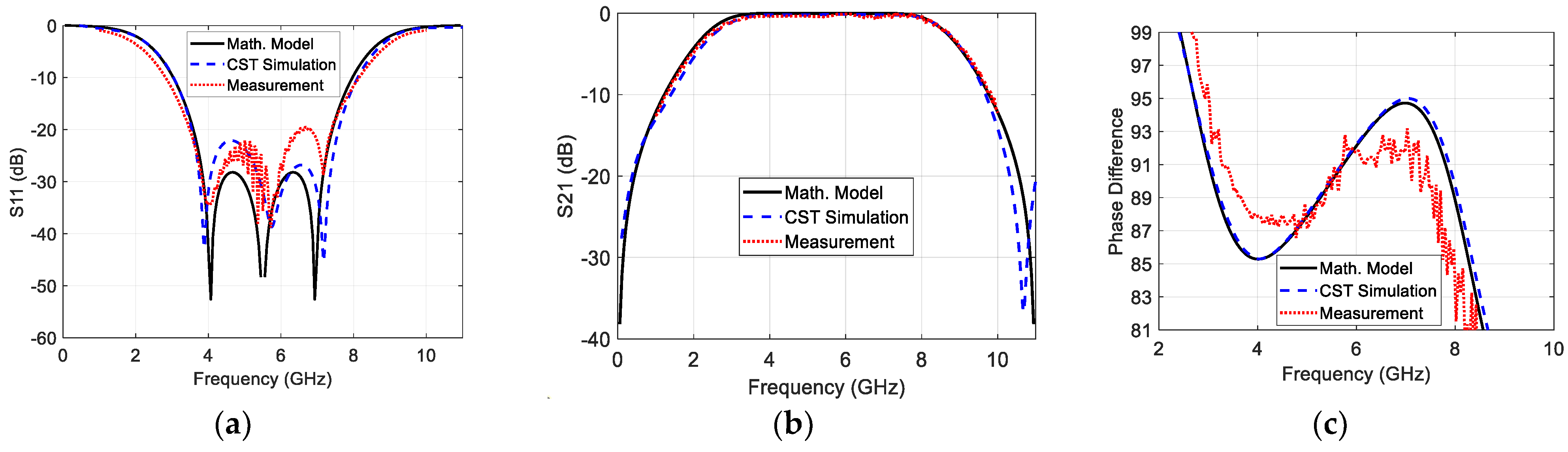 Sensors 23 07773 g008