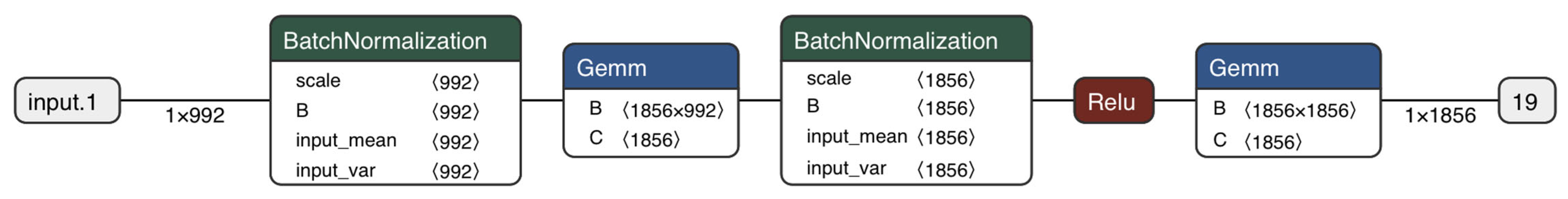 Sensors 23 07774 g003