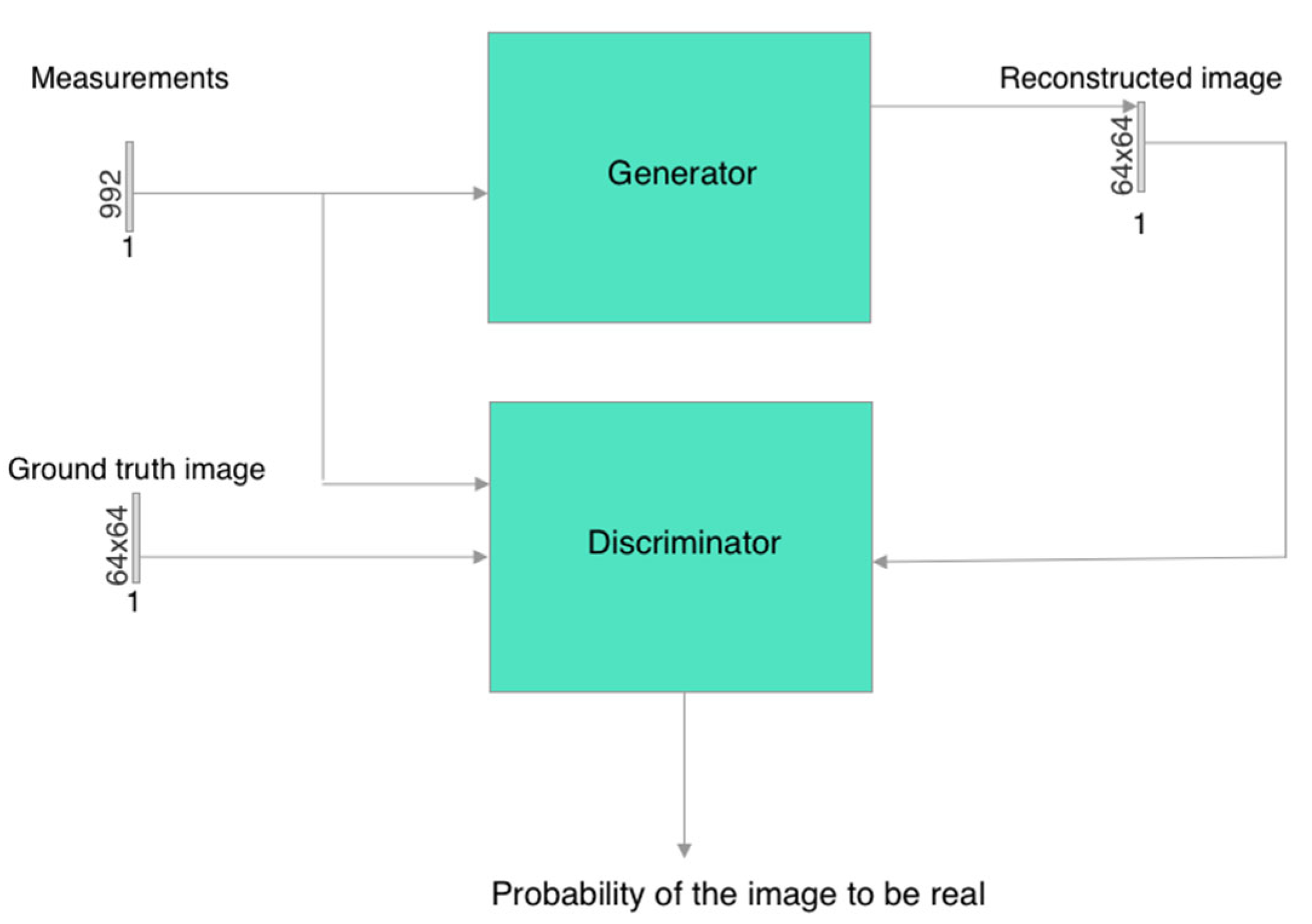 Sensors 23 07774 g004