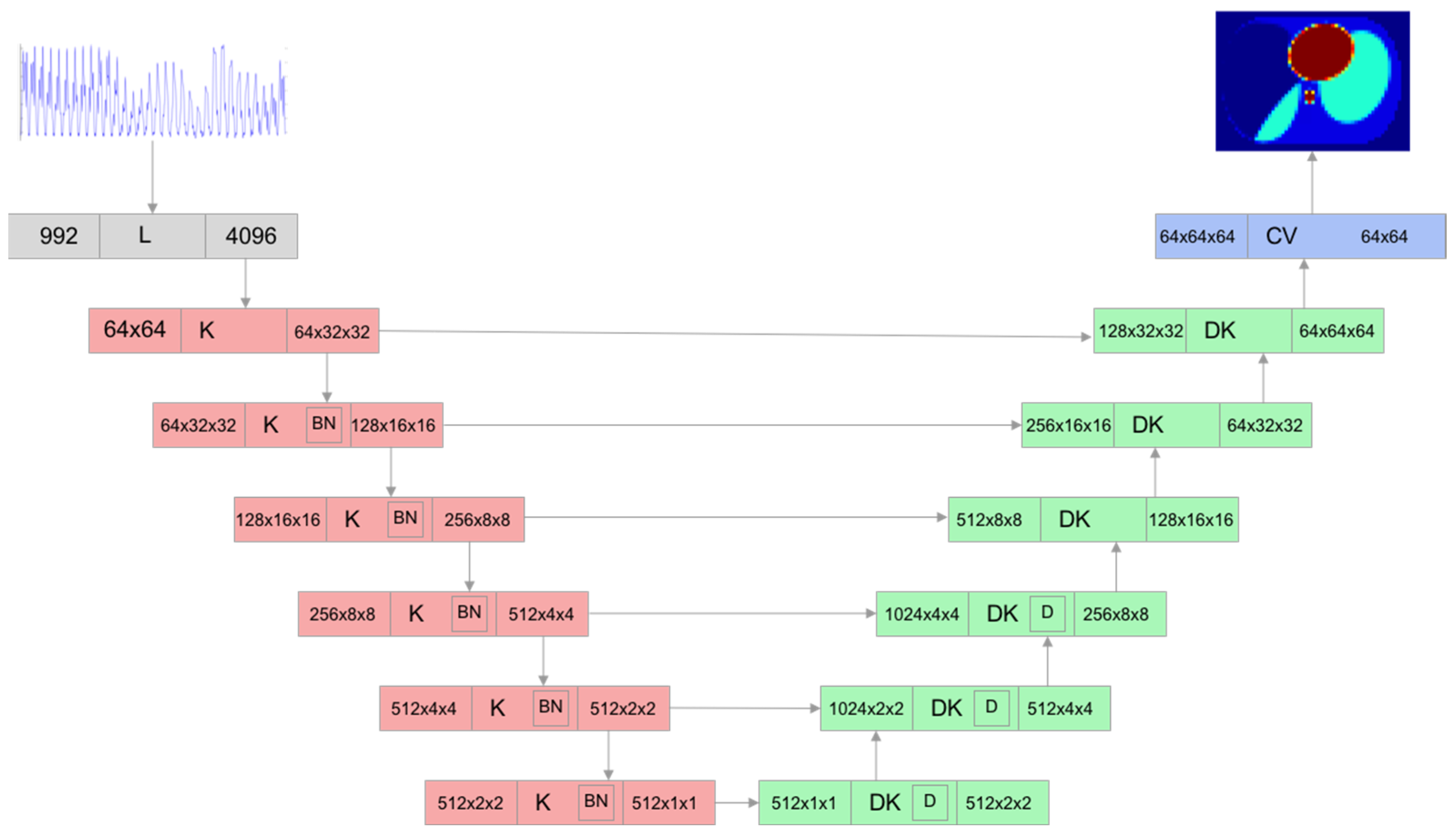 Sensors 23 07774 g005