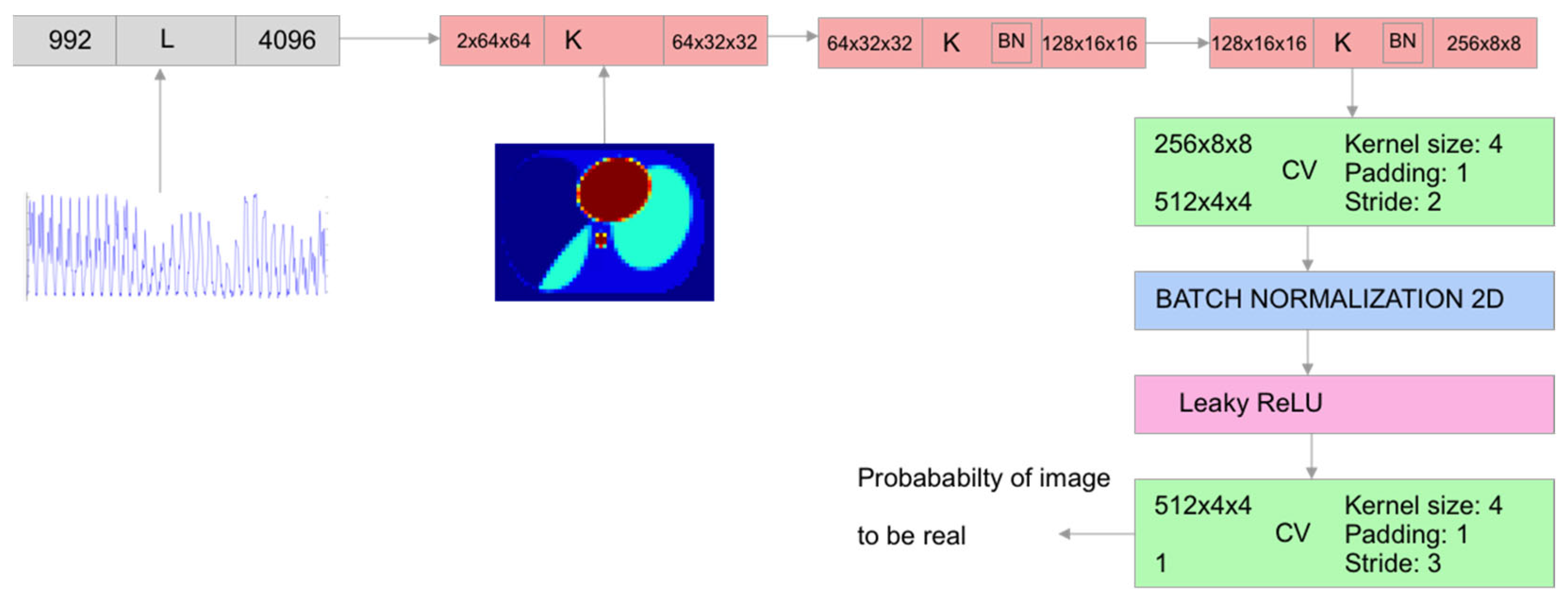 Sensors 23 07774 g006