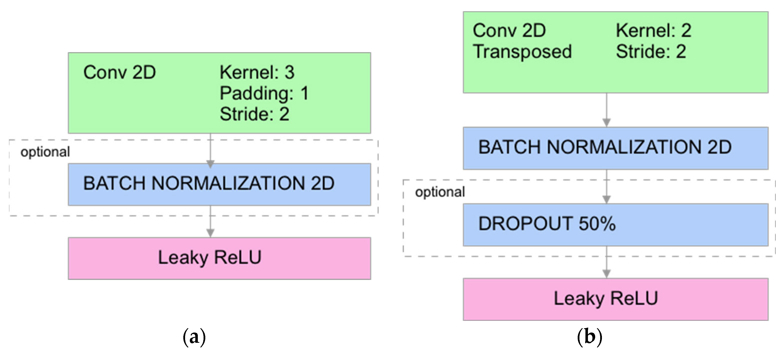 Sensors 23 07774 g007