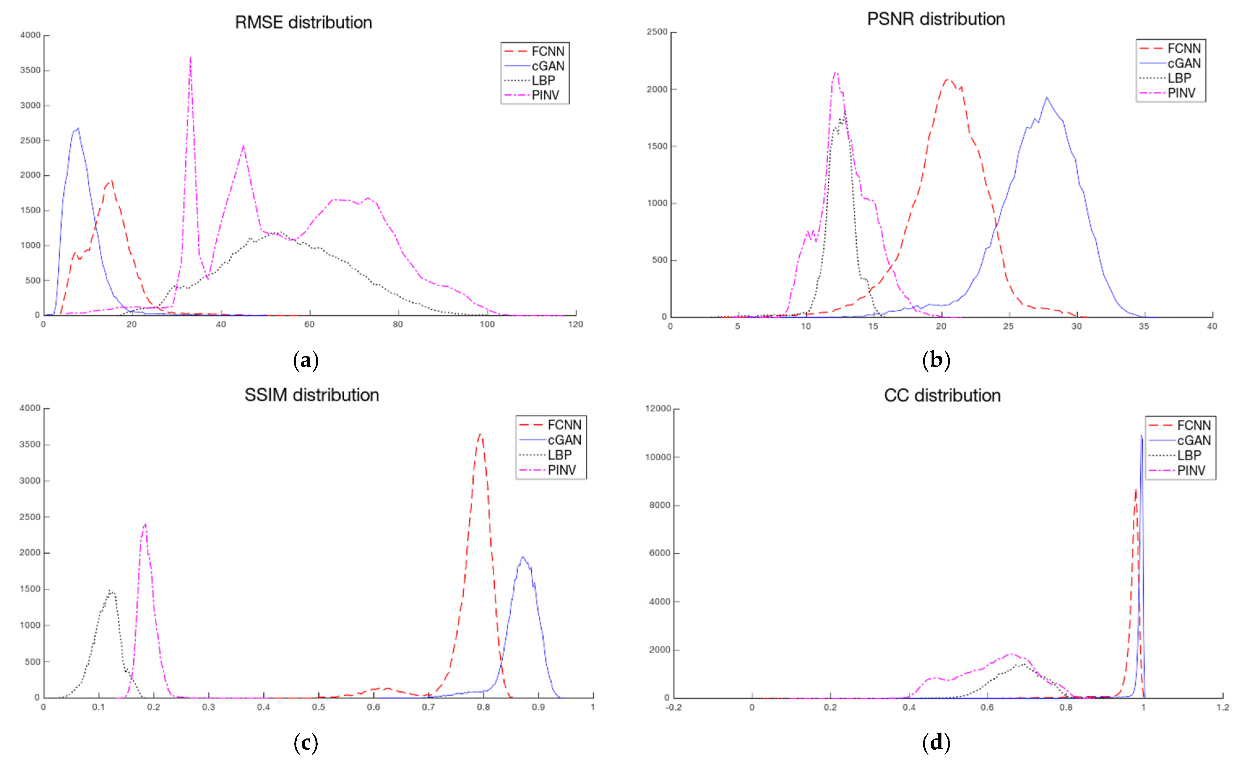 Sensors 23 07774 g012