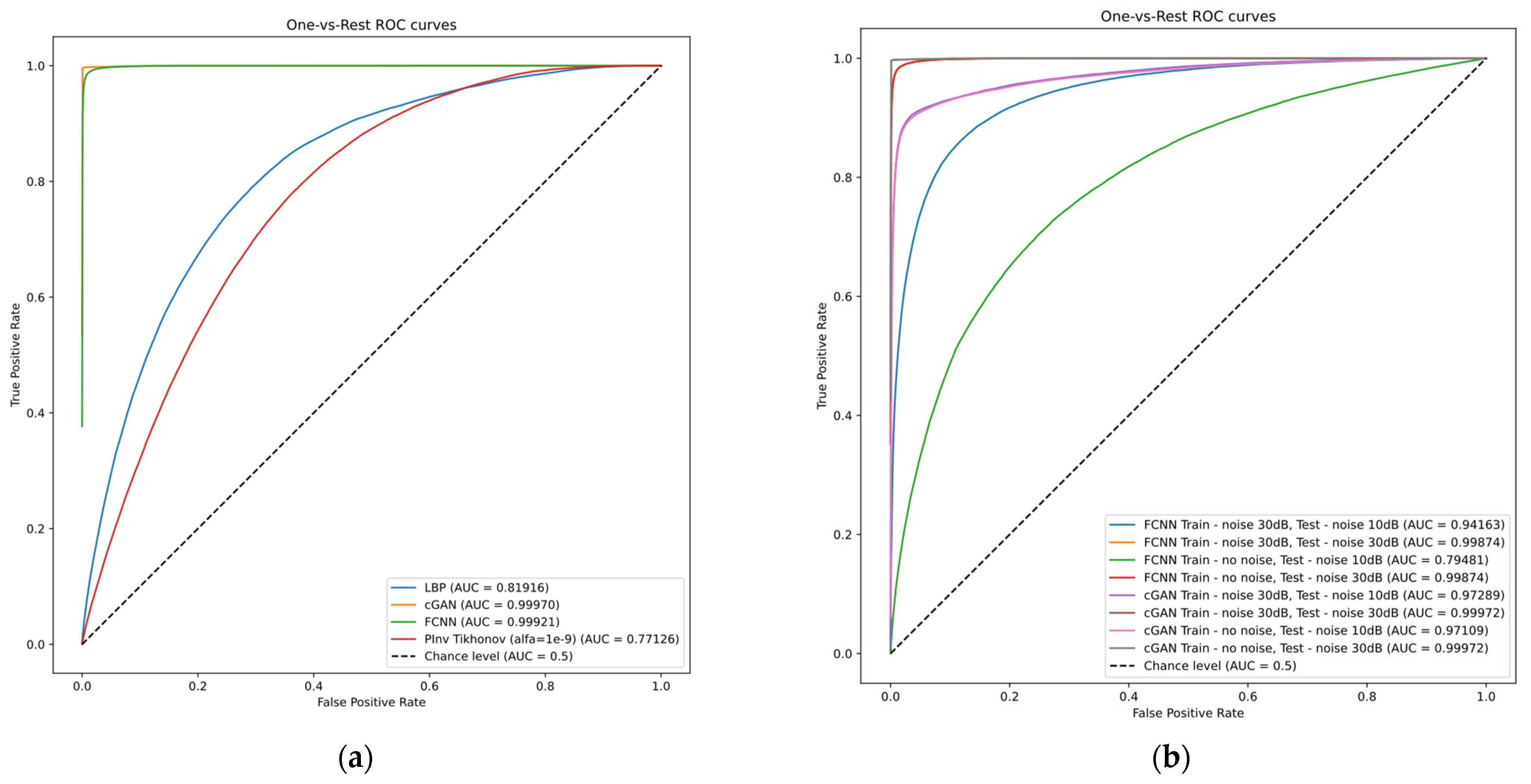 Sensors 23 07774 g013