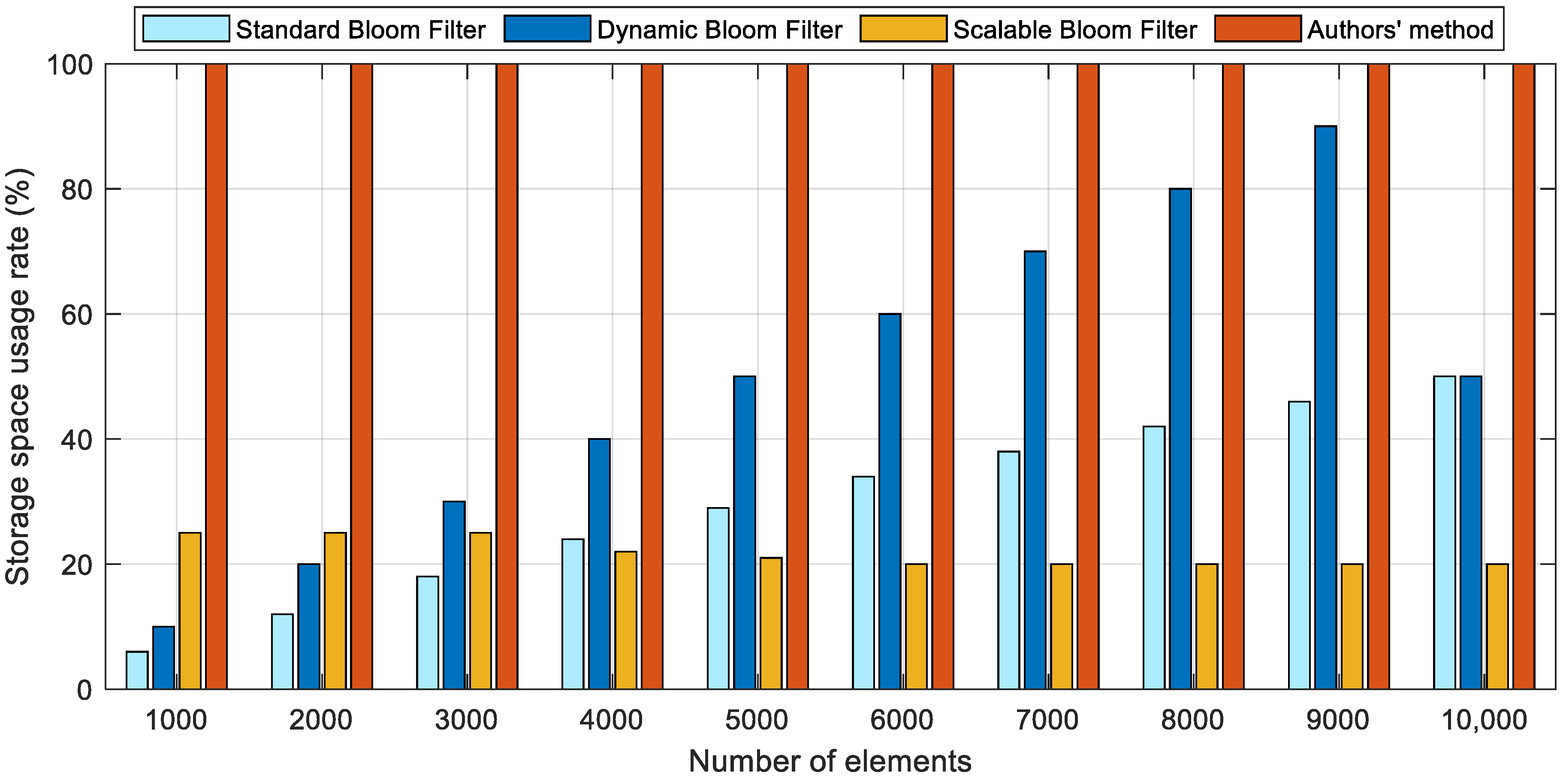 Sensors 23 07775 g007
