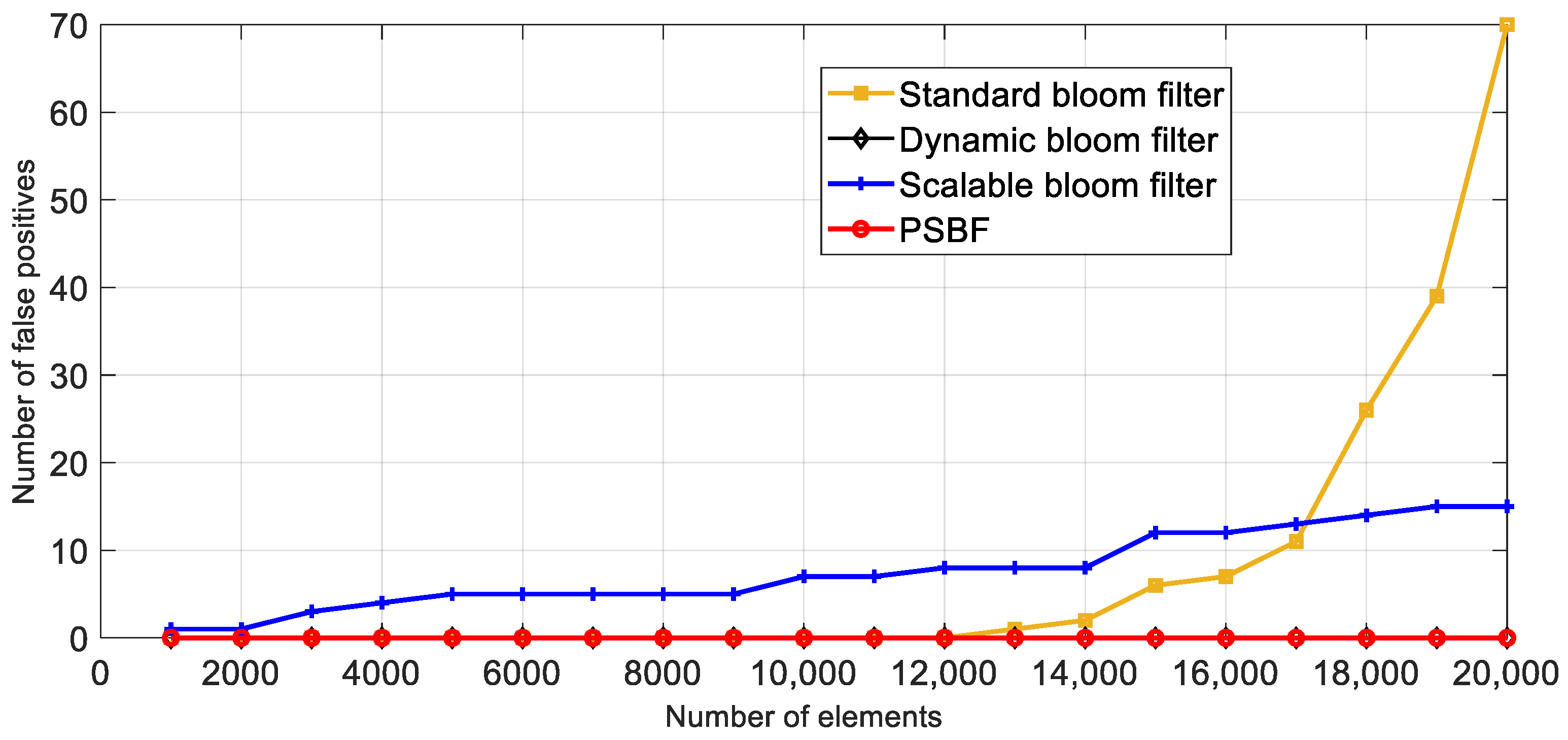Sensors 23 07775 g008