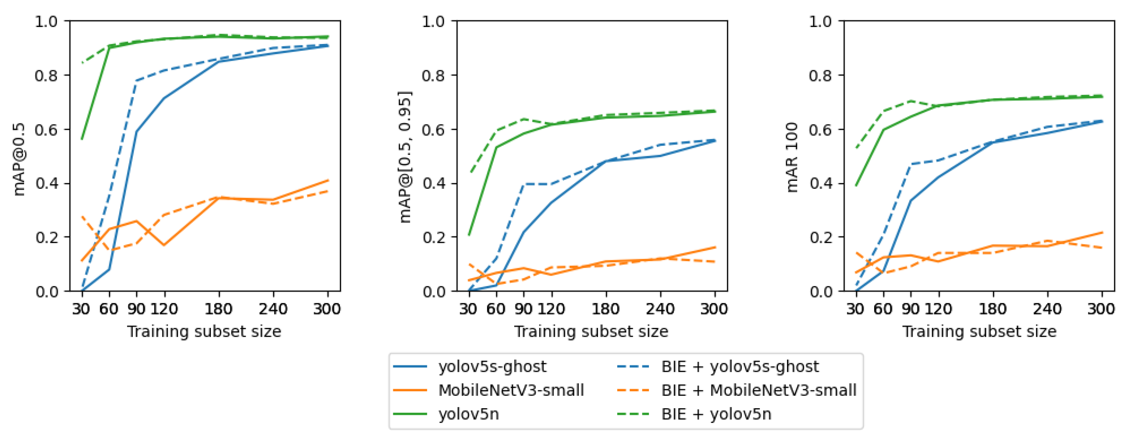 Sensors 23 07776 g010