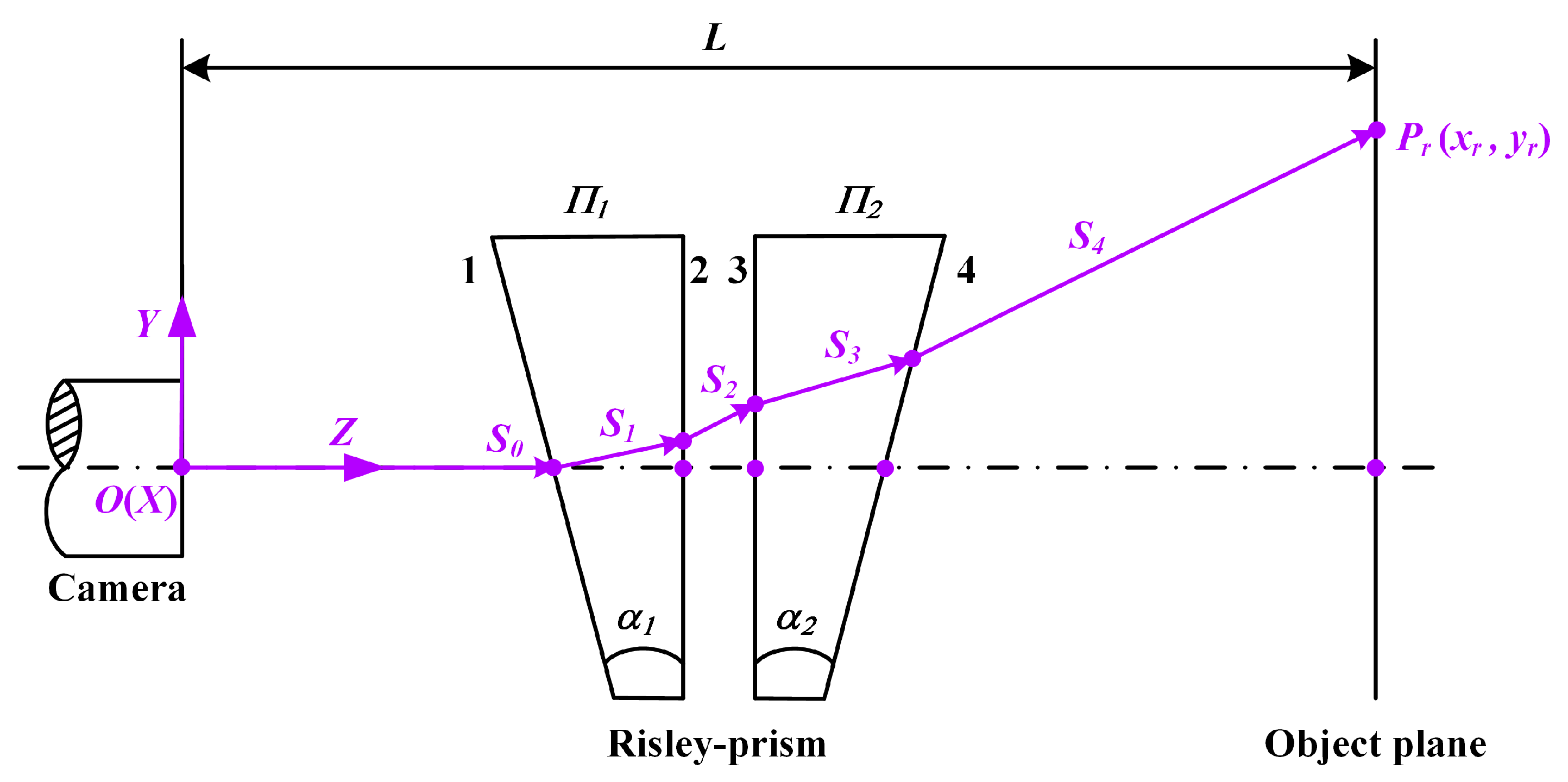 Sensors 23 07777 g002