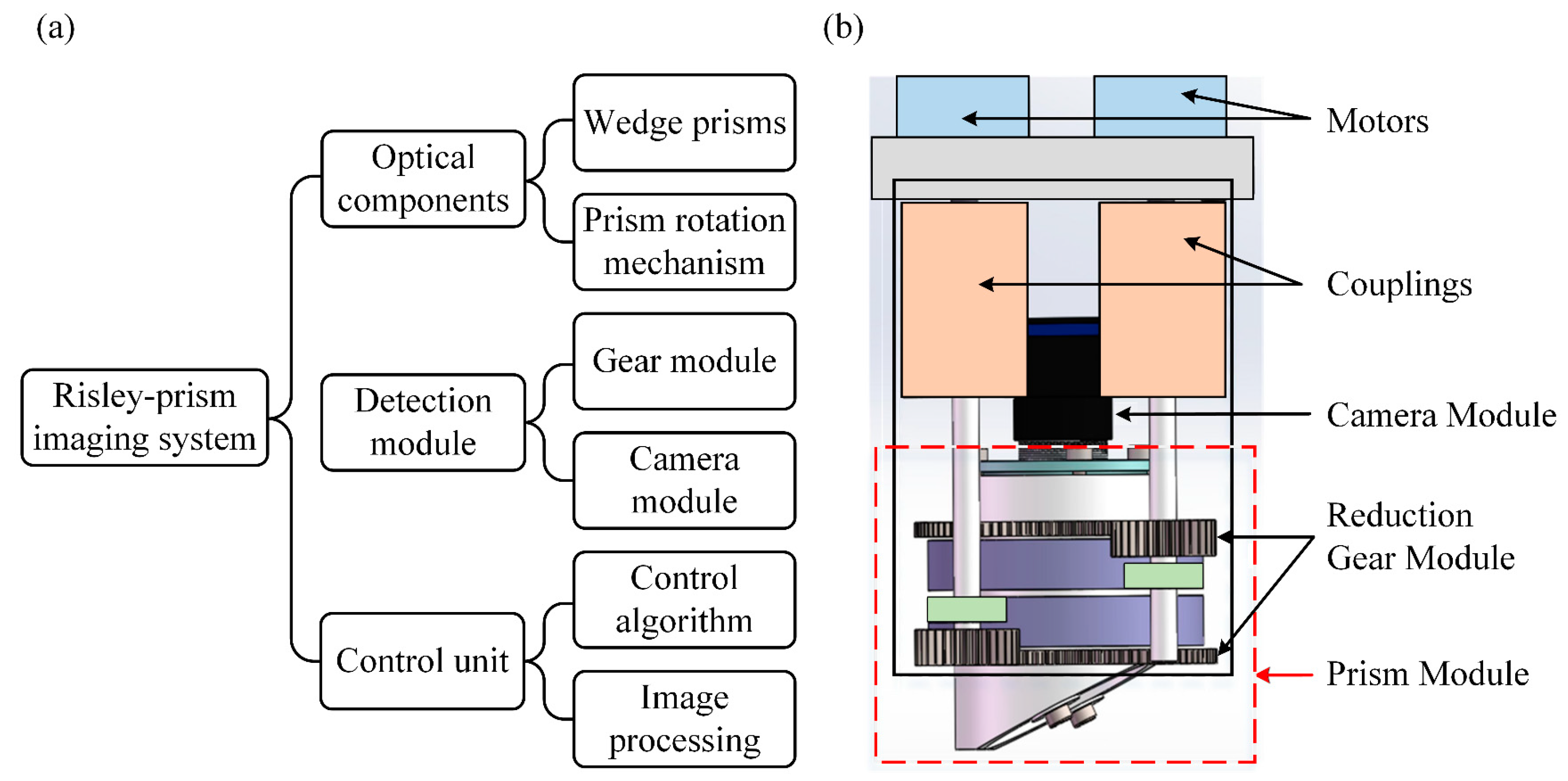 Sensors 23 07777 g003