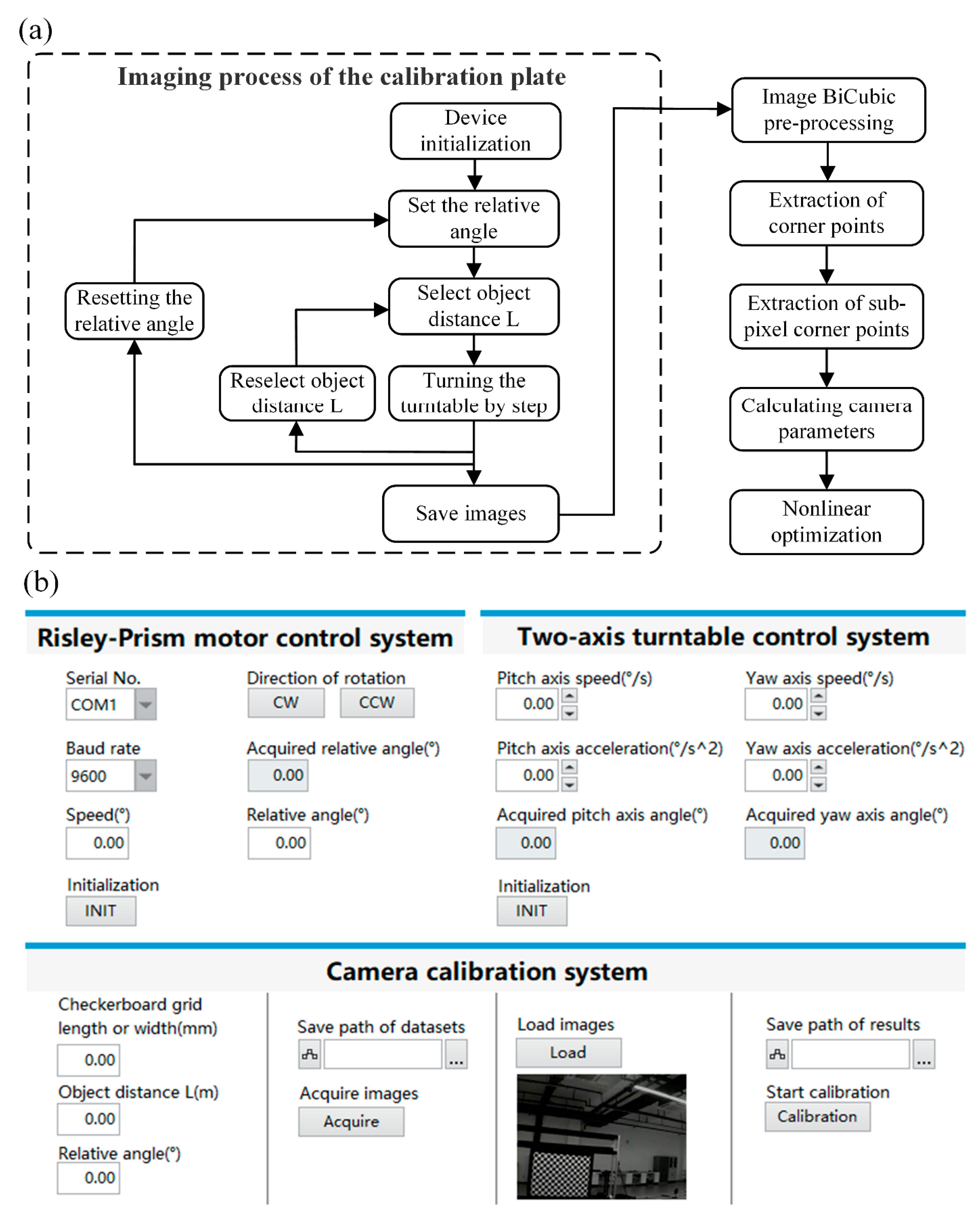 Sensors | Free Full-Text | An Automatic Calibration Method for the ...